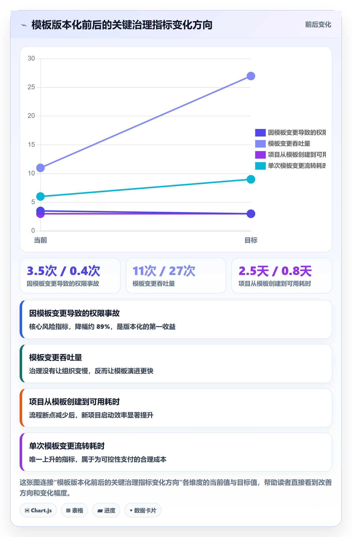项目模板模板权限教程：PMO实操方法，避坑指南