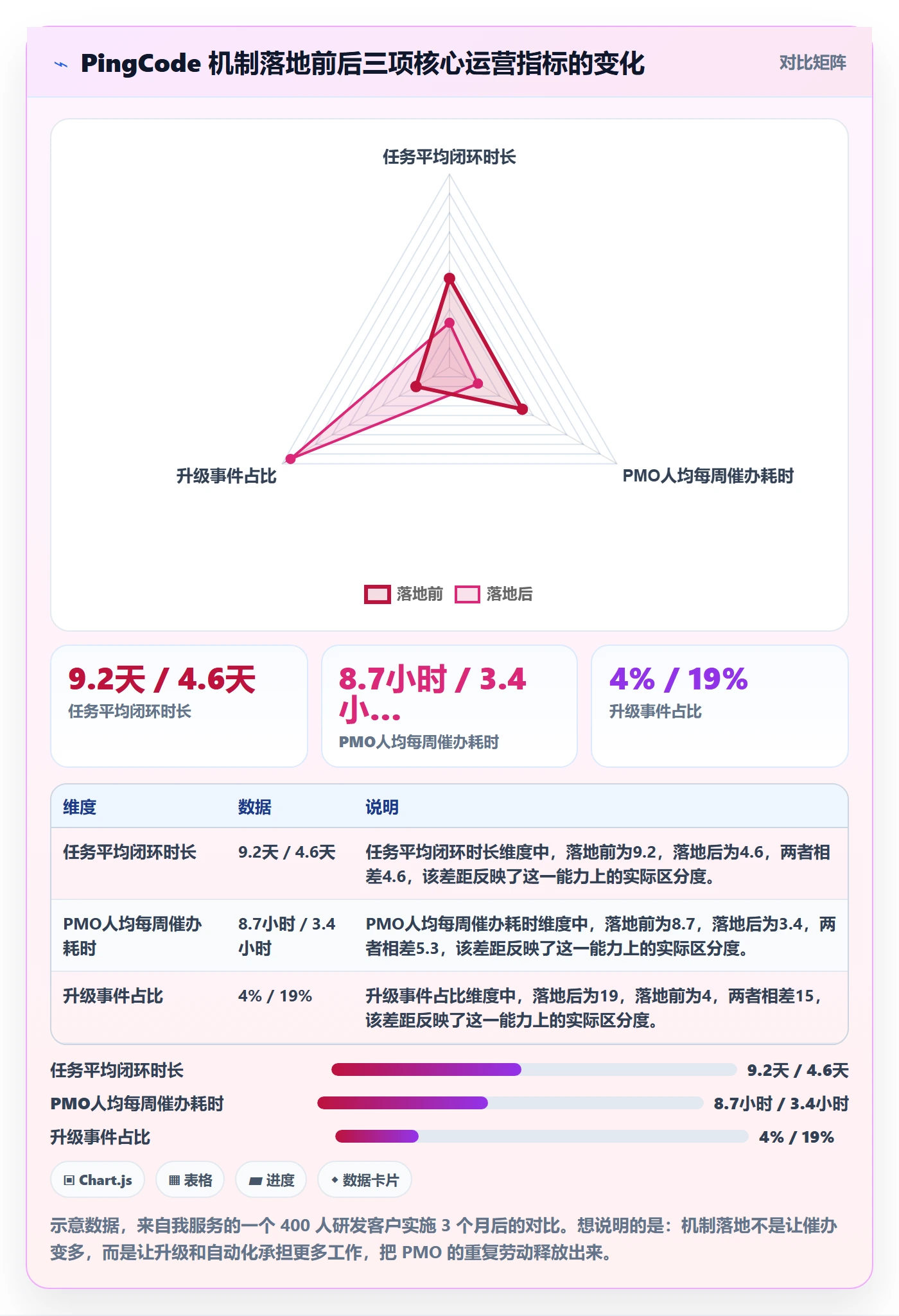 任务提醒催办全流程:PMO最佳实践与一文讲清