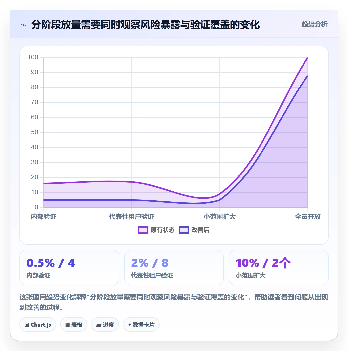 灰度发布落地方案:项目负责人开展发布管理的落地方案案例解析