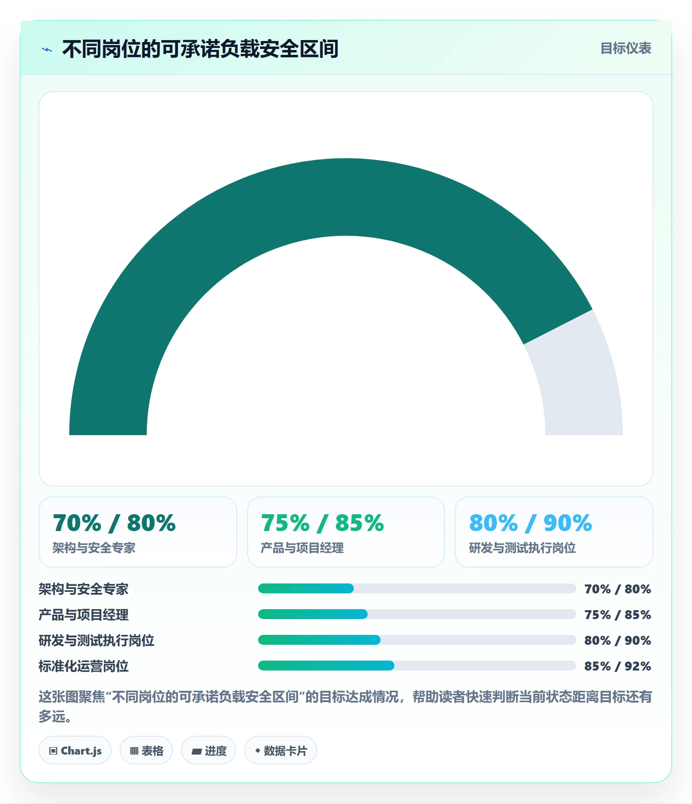 可用工时实操方法:跨部门团队提升人力资源计划效率的流程优化方法与模板