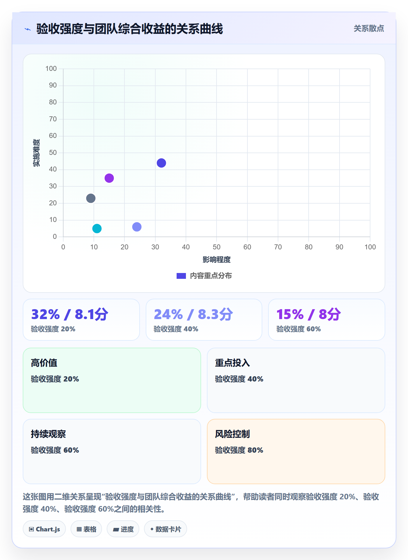 审核管理指南:项目经理如何做好任务验收,入门指南全流程