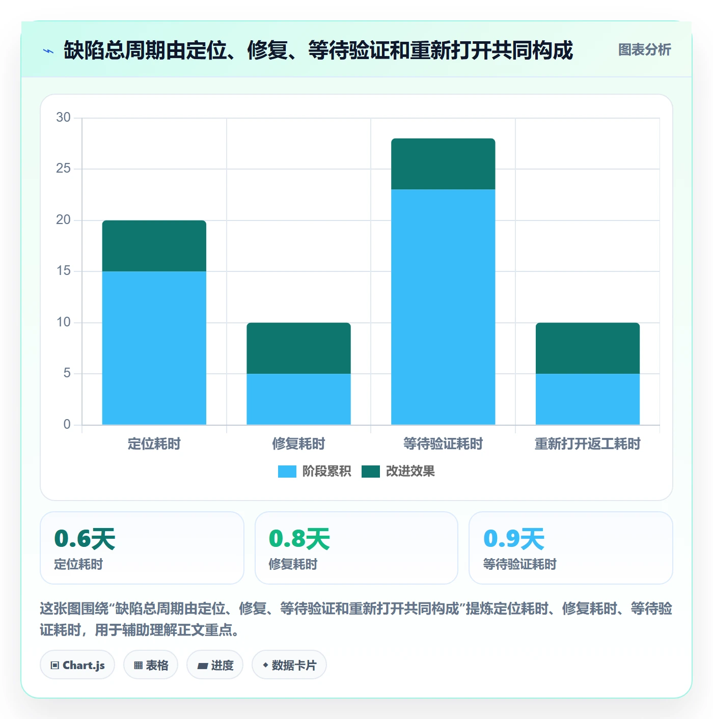 优先级实操方法:项目负责人提升Bug / 缺陷效率的实操方法方法与模板