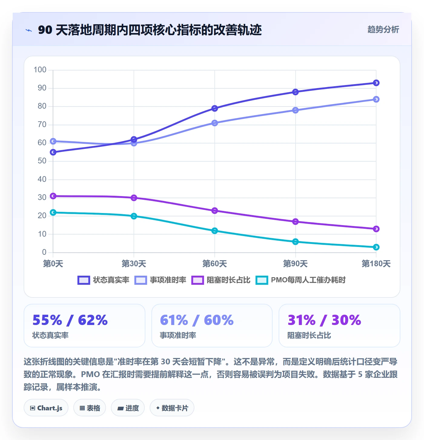 事项管理指南:PMO如何做好任务管理,实操方法全流程