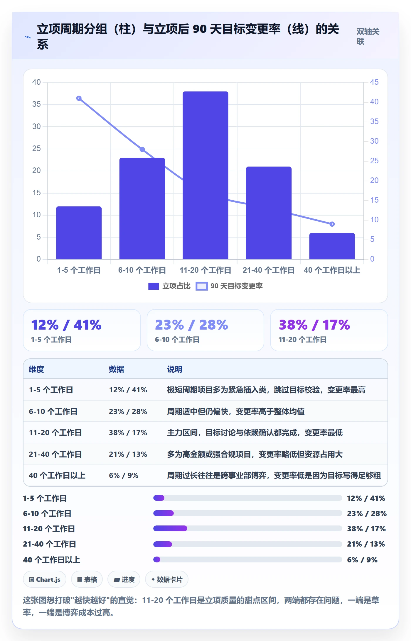 项目目标流程与规范:管理层项目立项协同管理关键指标