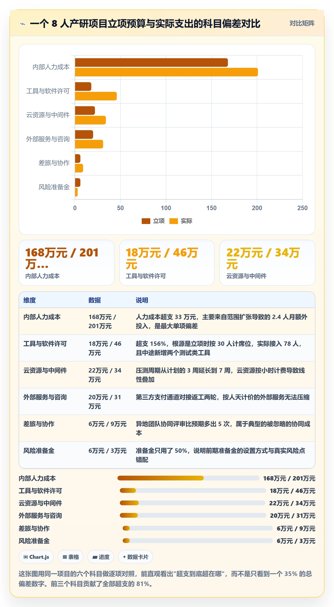 预算管理指南：产品经理如何做好项目立项，落地方案全流程