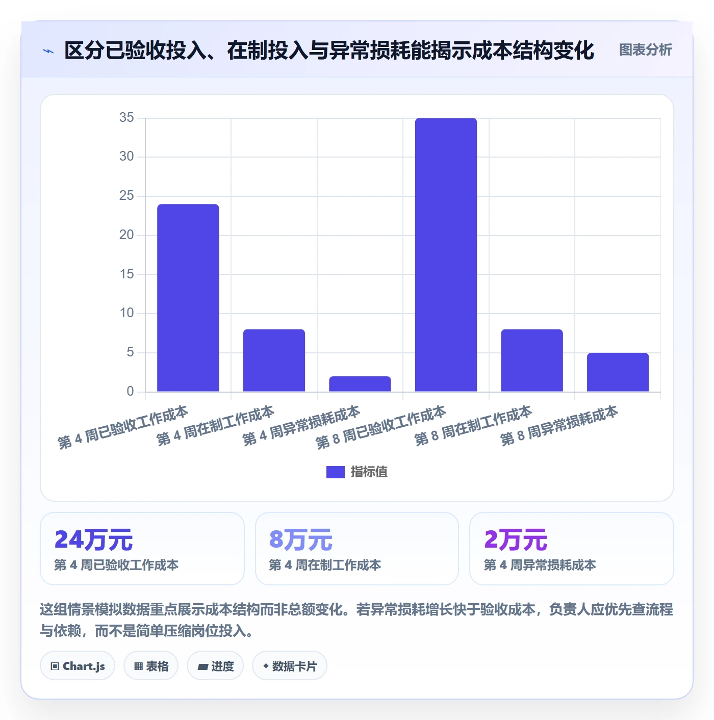 人力成本实操方法：项目负责人提升成本管理效率的制度设计方法与模板