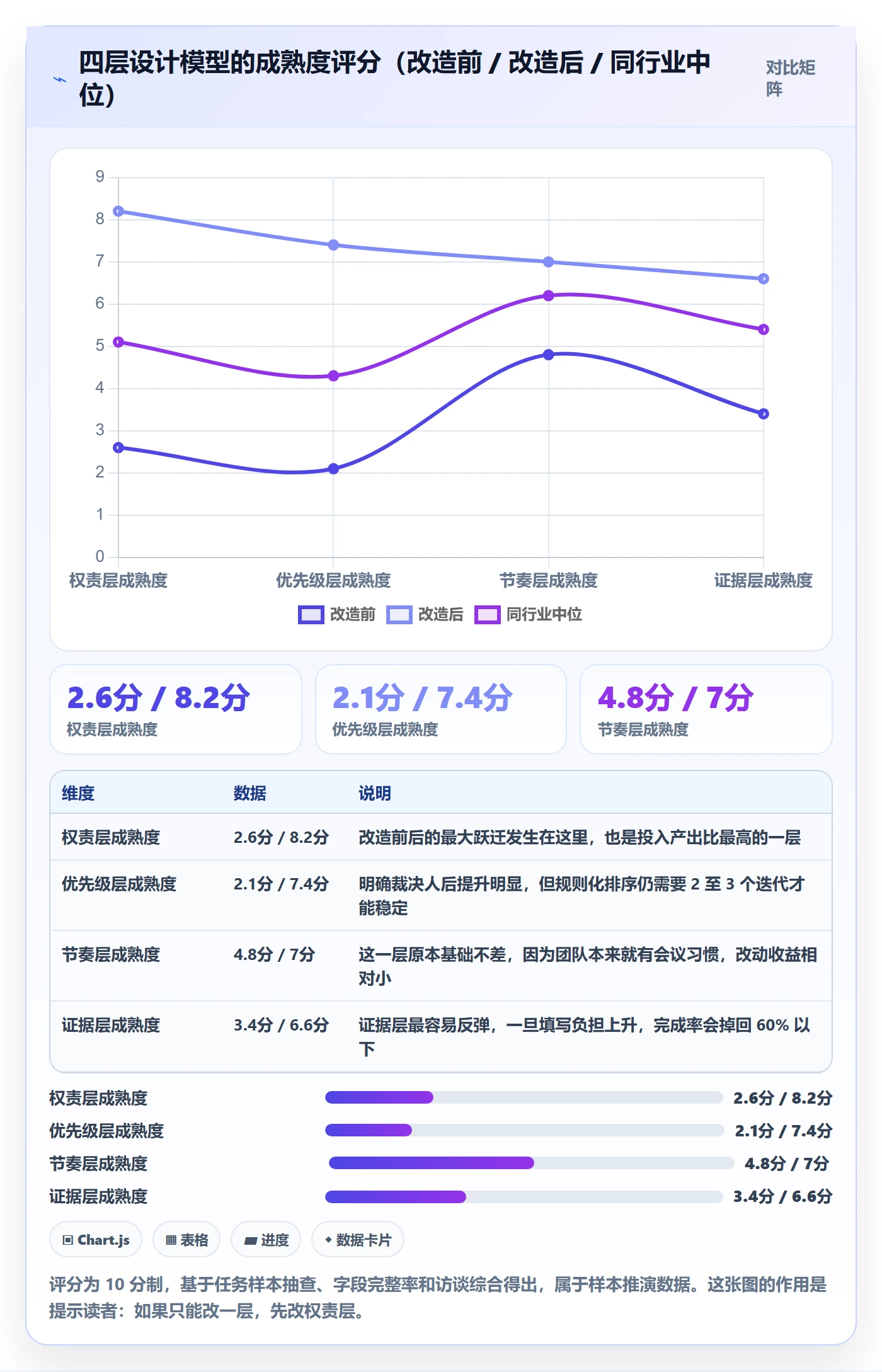 任务分派委派全流程:跨部门团队制度设计与一文讲清