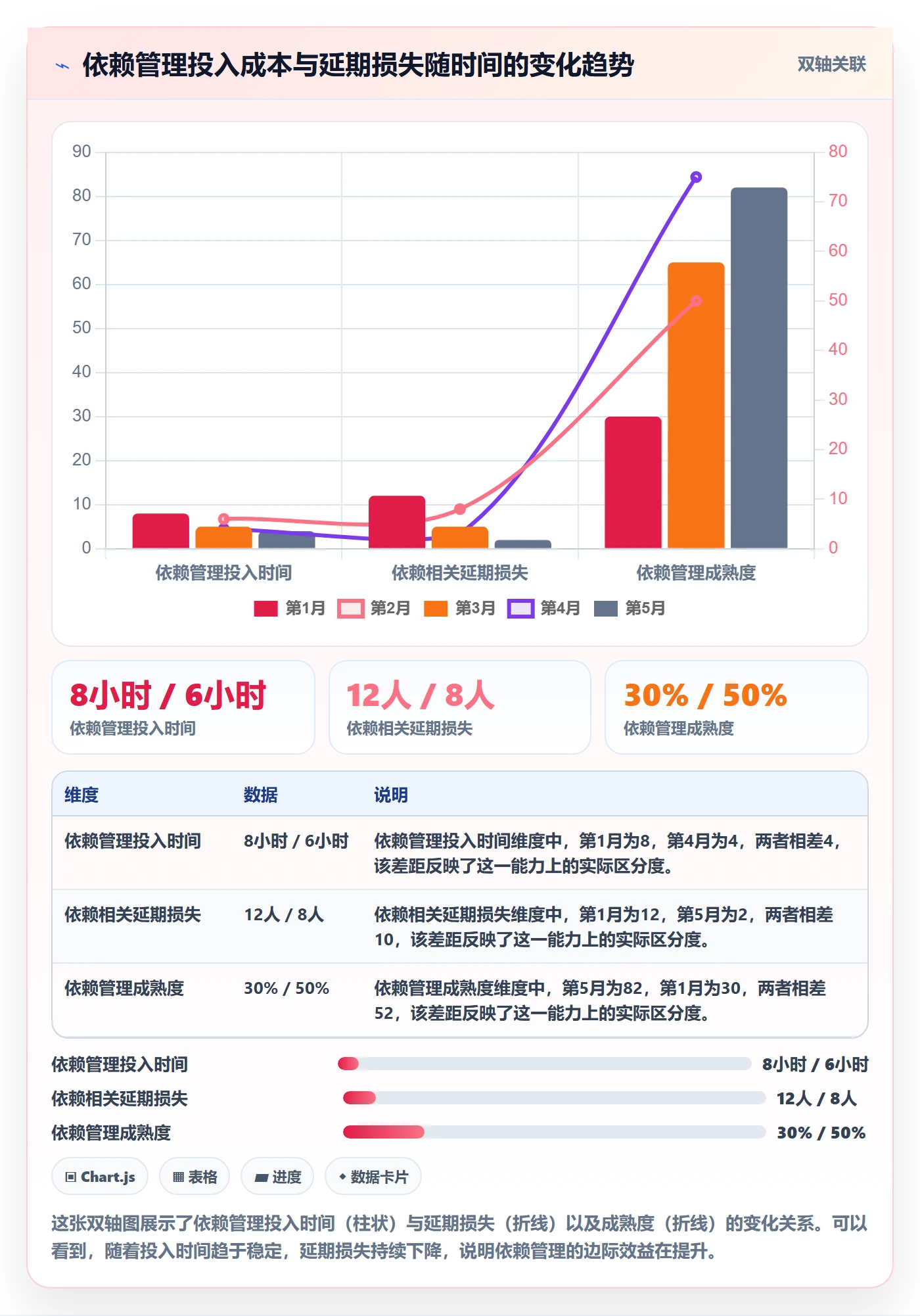 FF怎么做?企业管理者落地方案:任务依赖从0到1