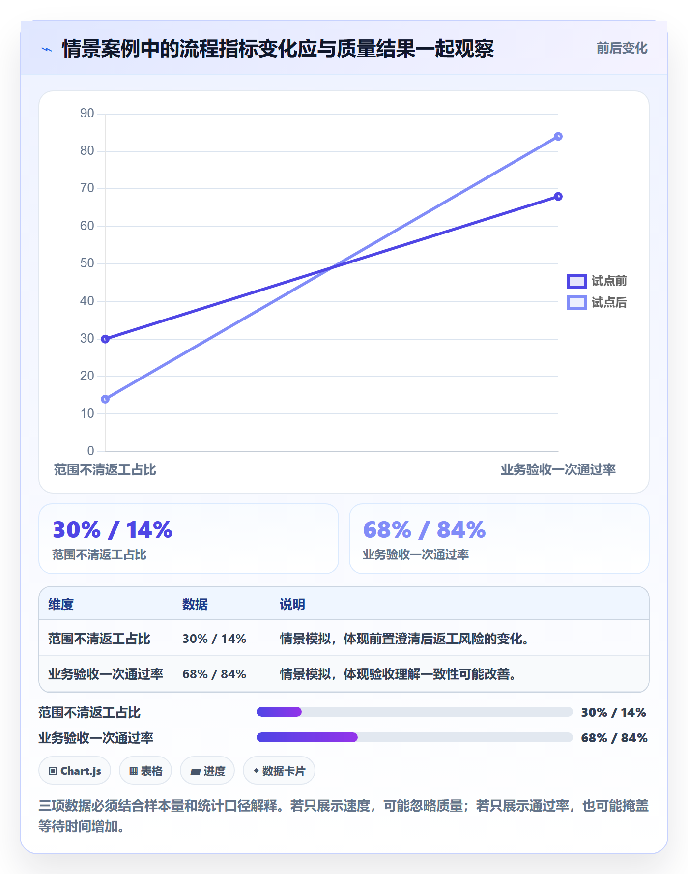 敏捷项目如何做好Backlog?项目经理协同管理与操作步骤