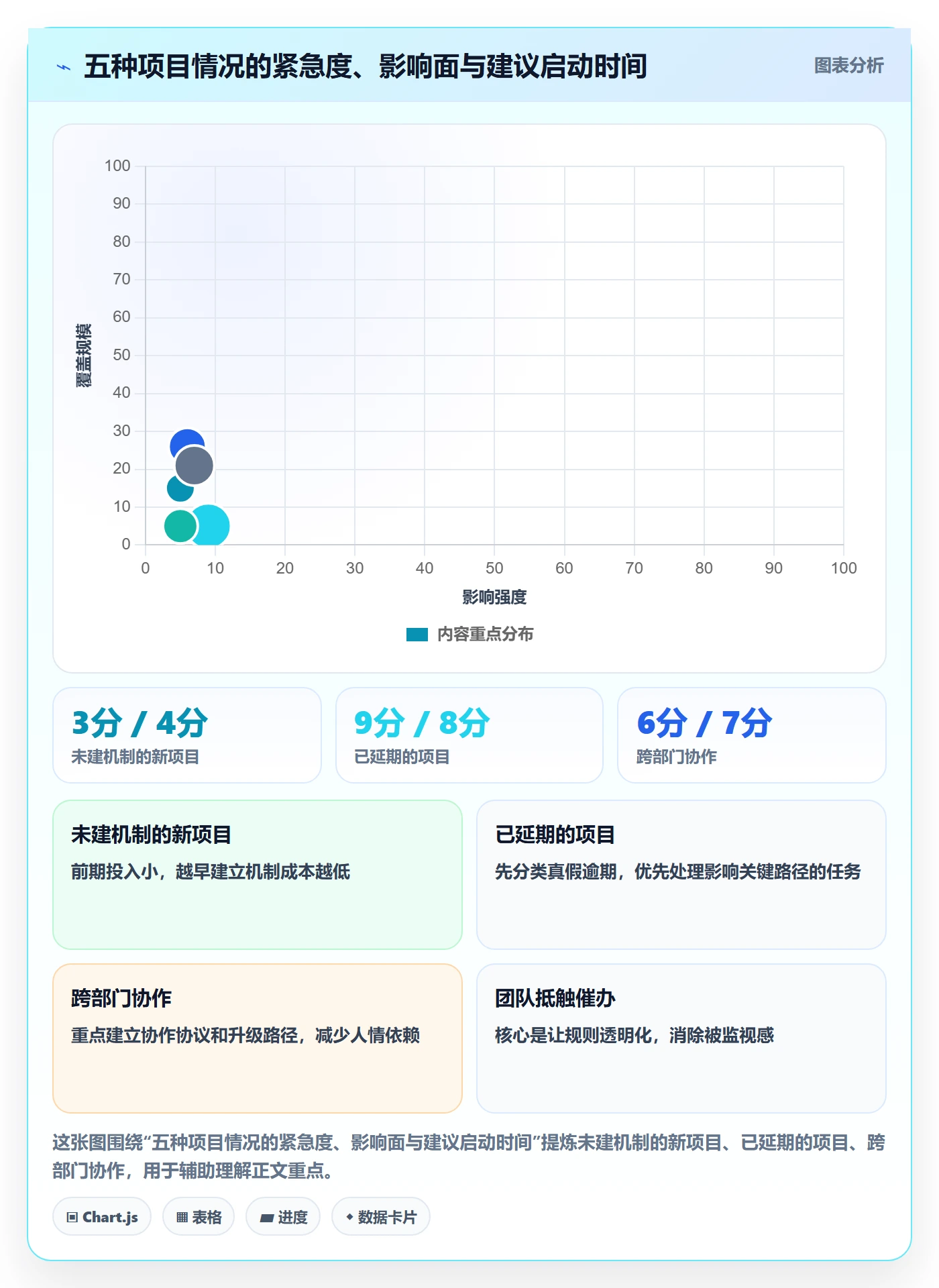 催办实操方法:项目负责人提升任务提醒效率的落地方案方法与模板