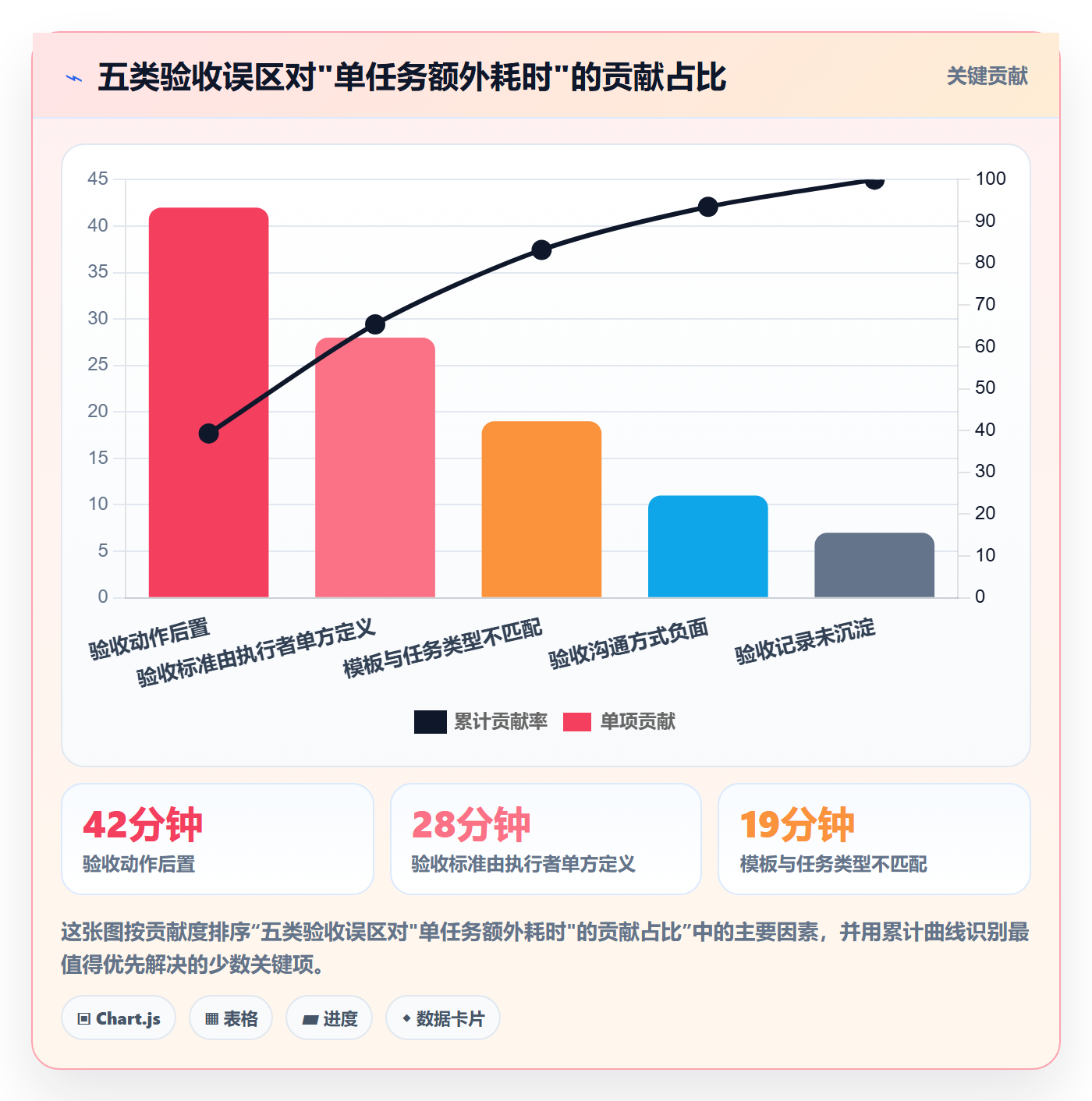 确认完成实操方法:企业管理者提升任务验收效率的实操方法方法与模板