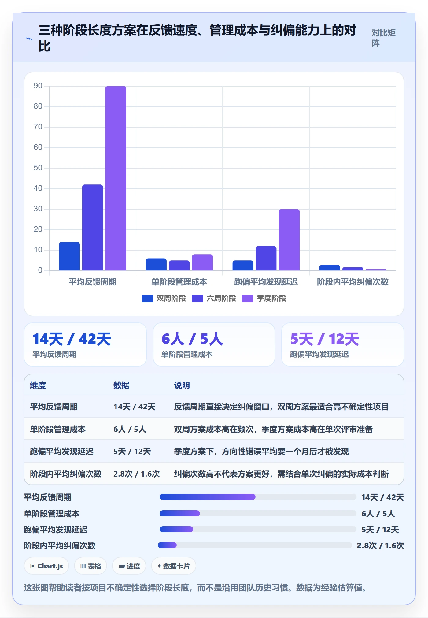 项目目标如何做好阶段目标?产品经理数据分析与操作步骤
