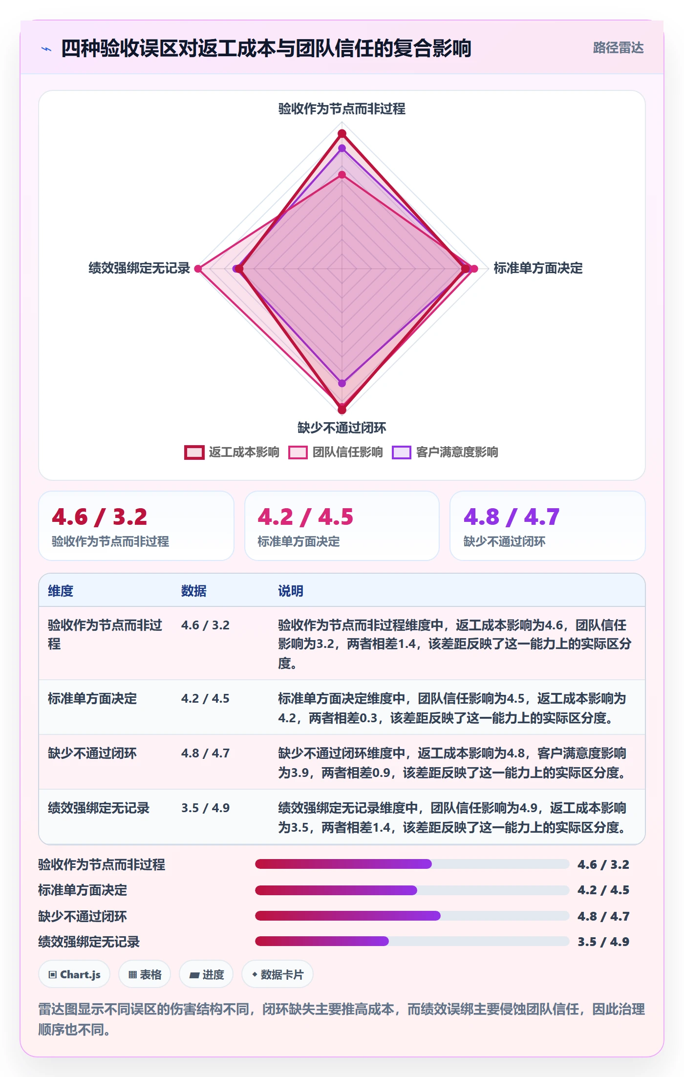 返工最佳实践:实施团队任务验收落地方案,常见问题