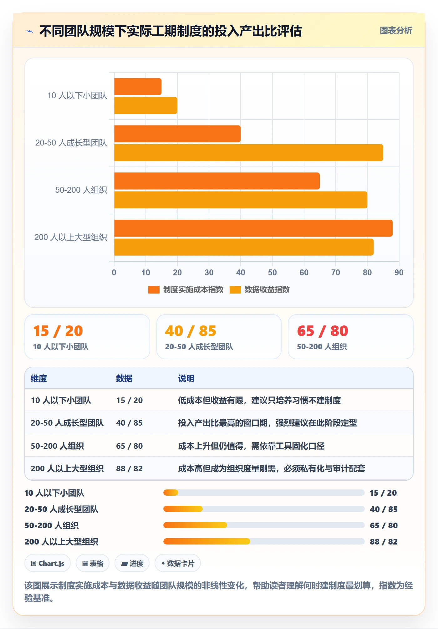 任务属性如何做好实际工期?产品经理制度设计与操作步骤
