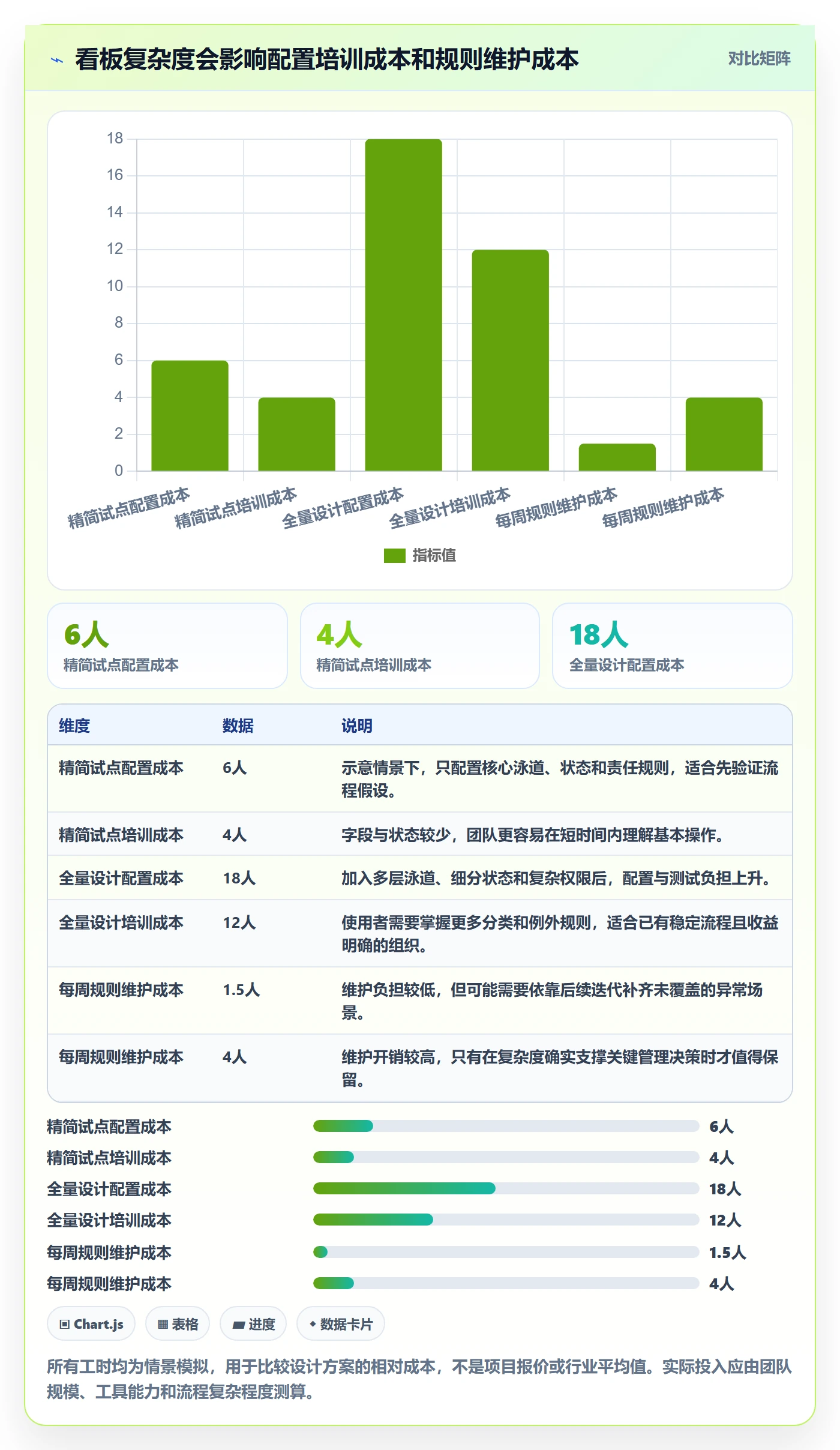 泳道实操方法:管理层提升看板效率的制度设计方法与模板