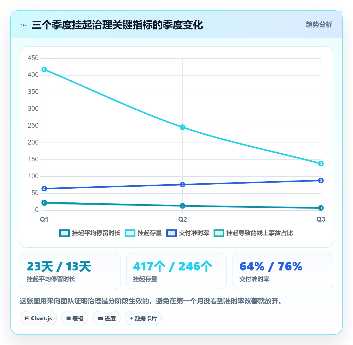 挂起管理方法大全:研发团队任务执行流程优化落地清单
