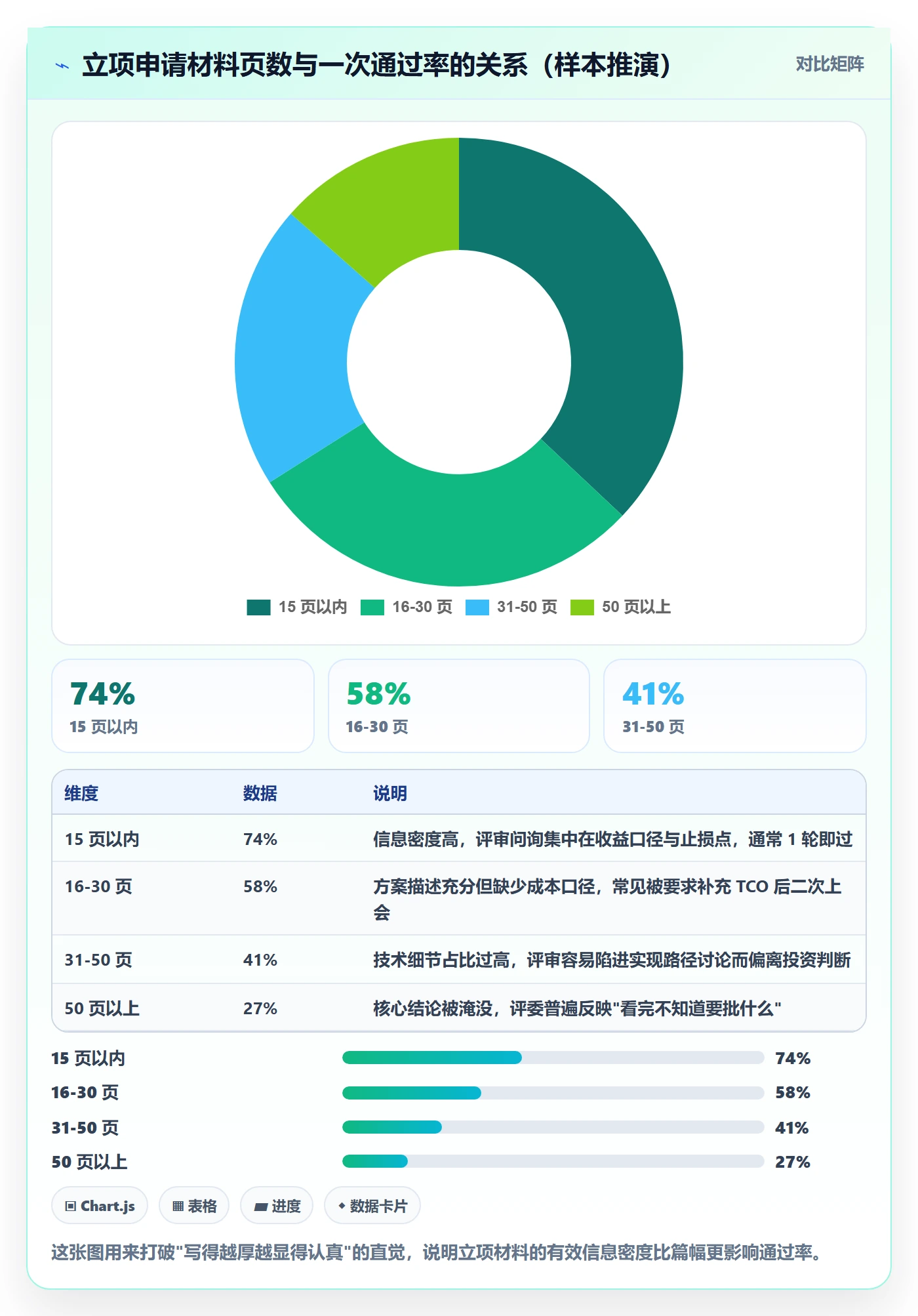 项目立项如何做好项目申请？项目负责人效率提升与操作步骤