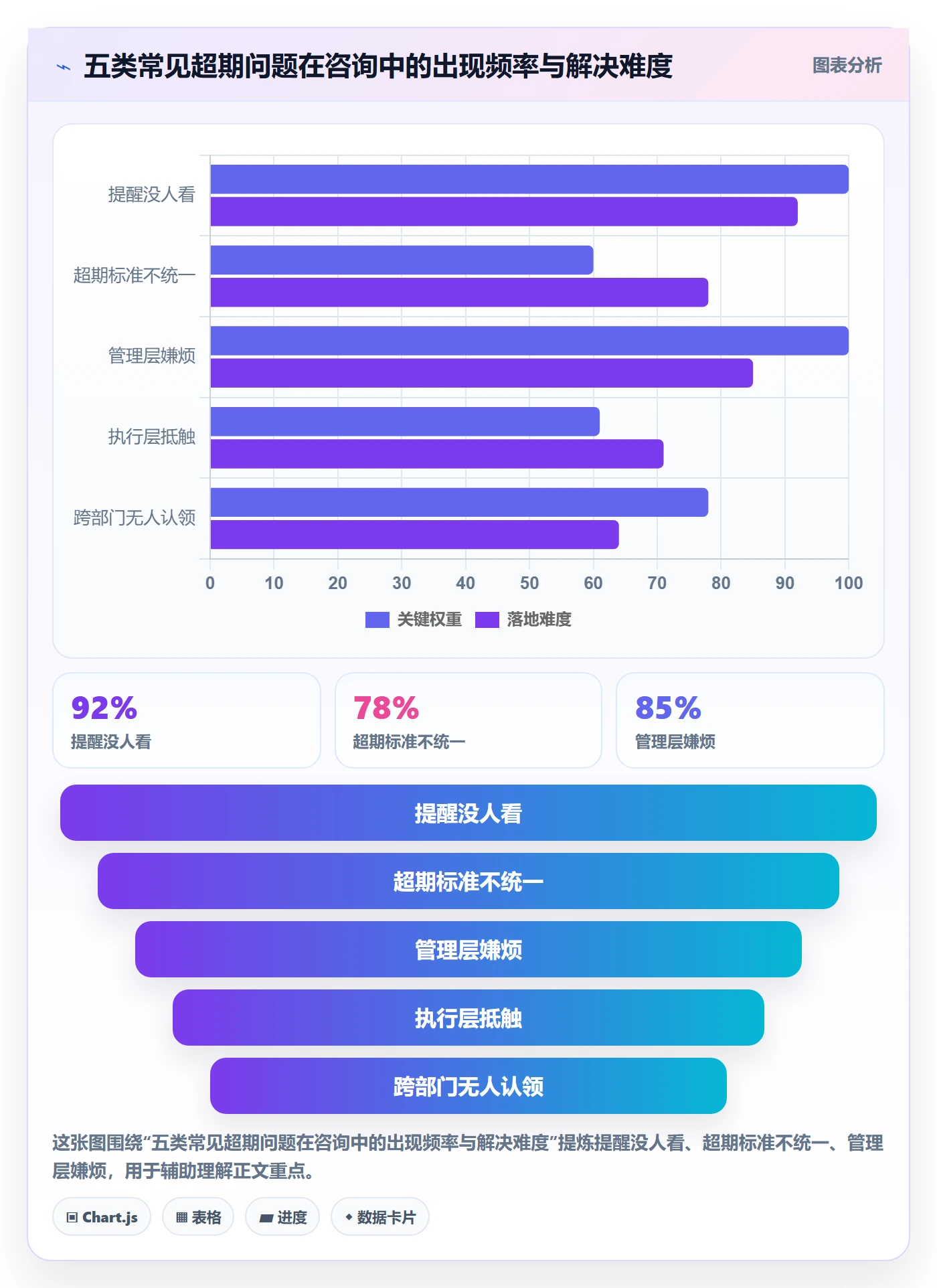 超期提醒最佳实践:管理层任务提醒制度设计,常见问题