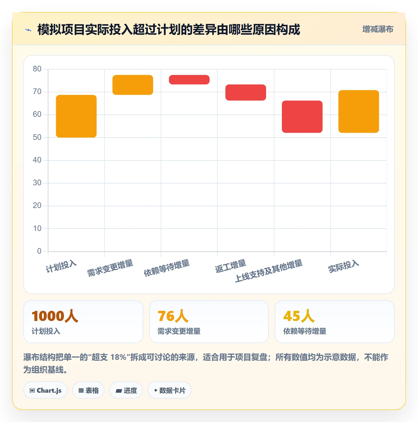 工时流程与规范：跨部门团队工时管理流程优化关键指标