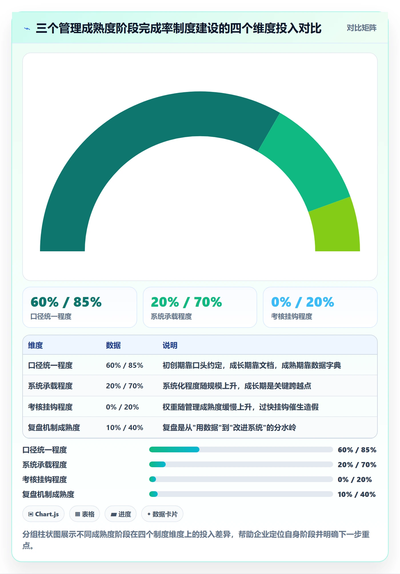 进度管理完成率全流程：PMO制度设计与一文讲清