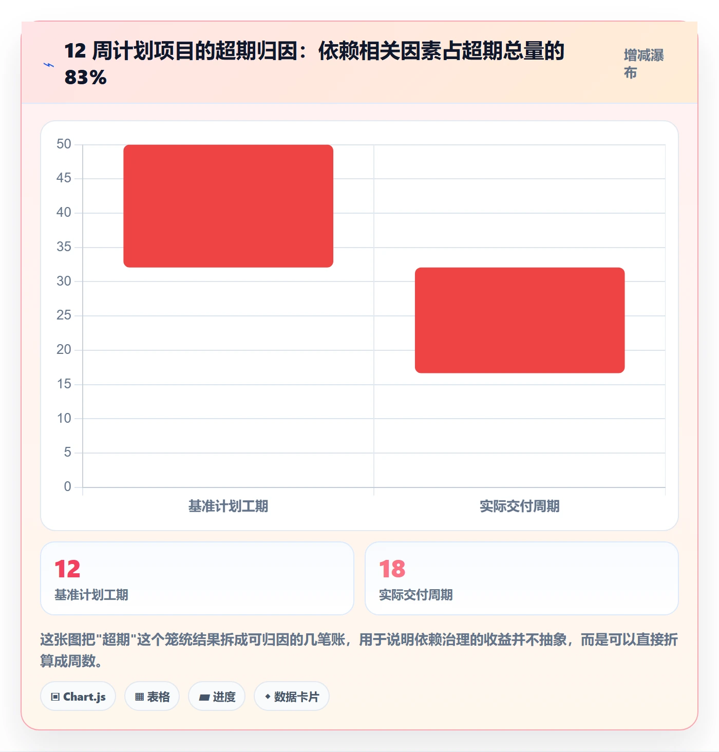 依赖关系最佳实践：项目成员任务依赖最佳实践，常见问题