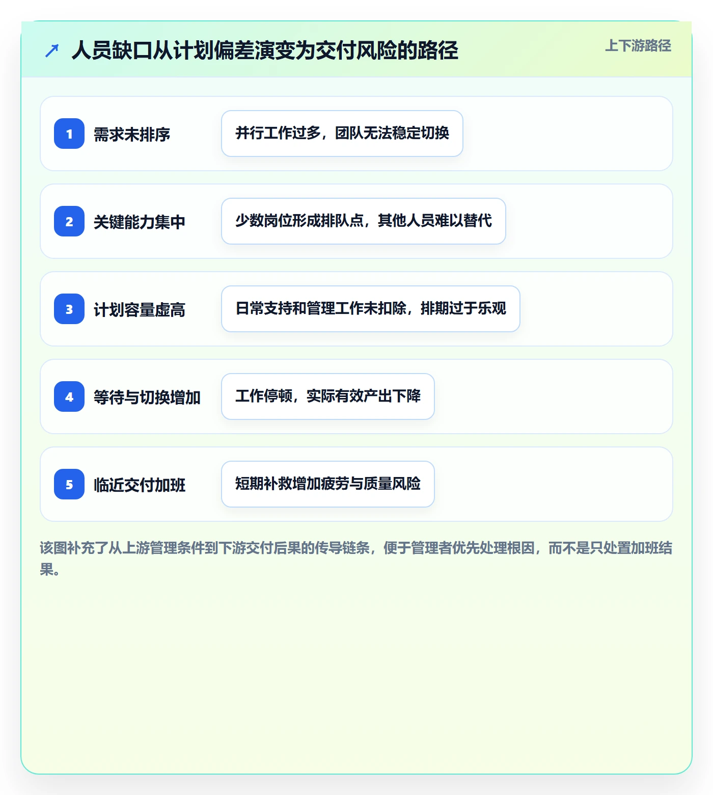 人员流程与规范：企业管理者资源管理协同管理关键指标