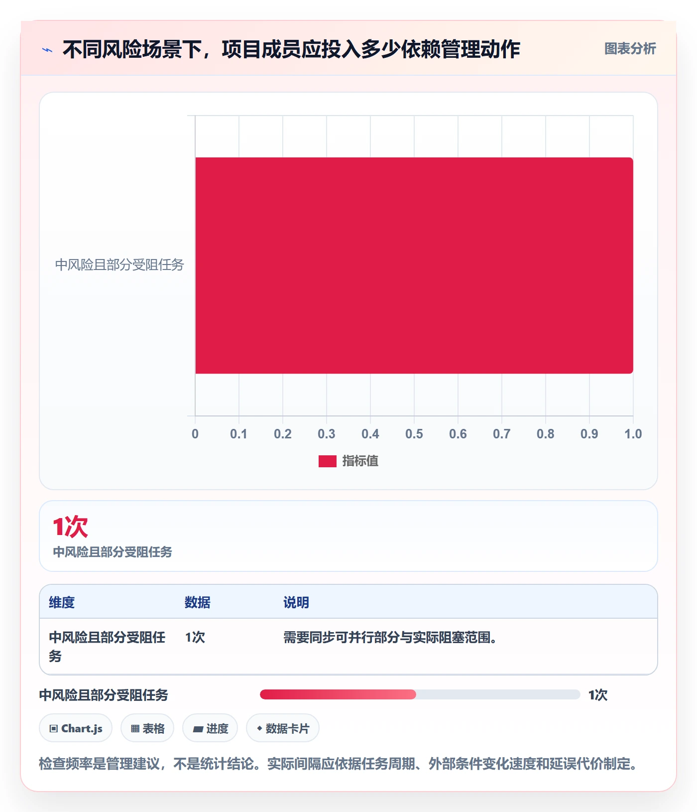 甘特图如何做好依赖关系？项目成员最佳实践与操作步骤