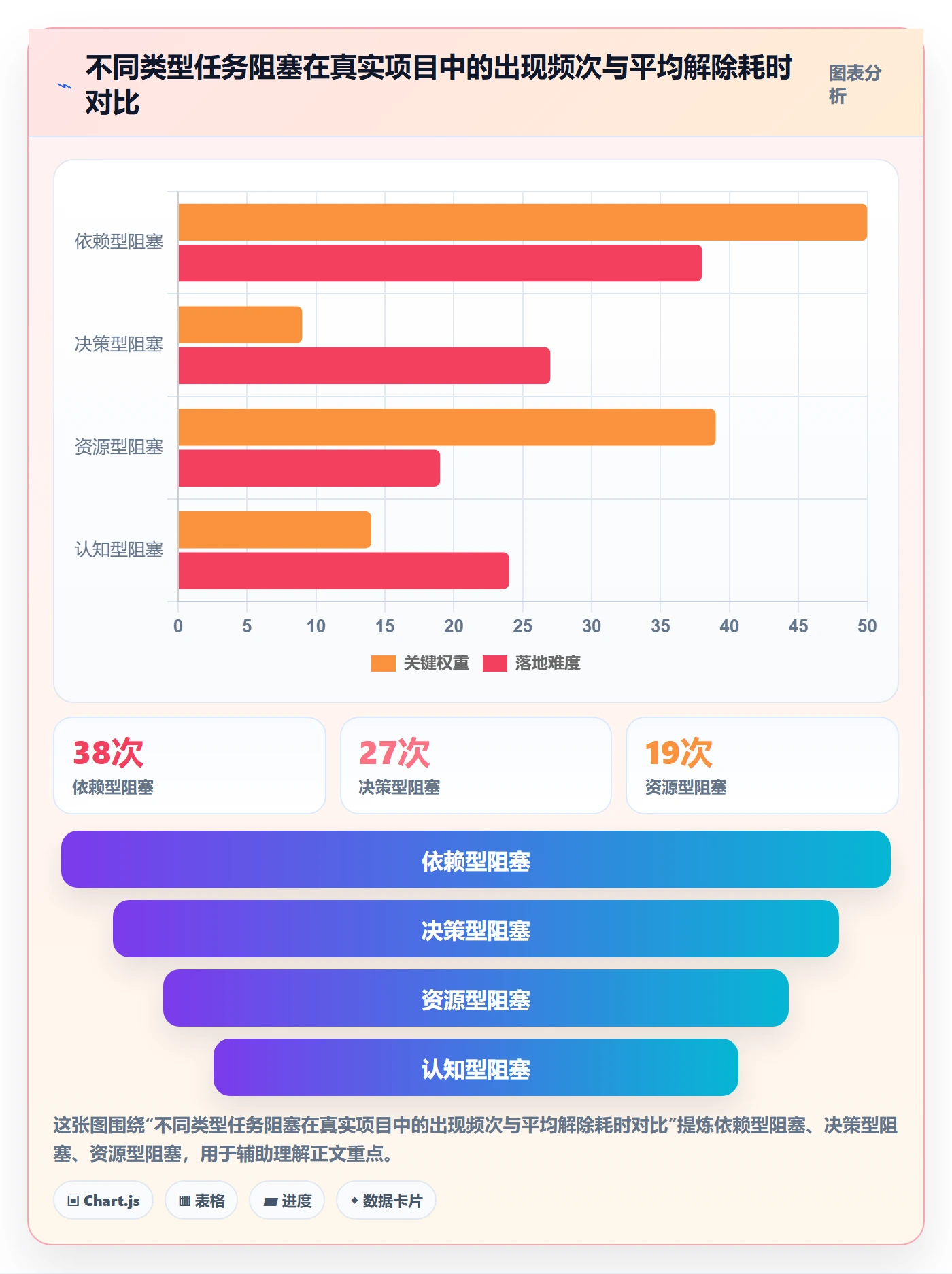 任务执行阻塞教程:项目负责人协同管理,避坑指南