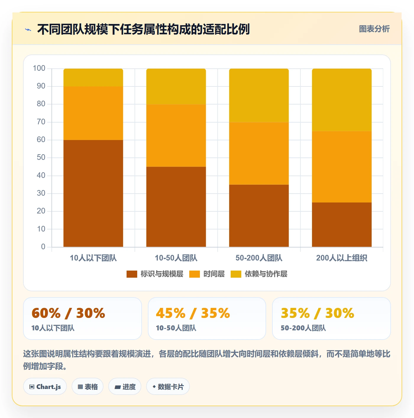 任务属性如何做好实际工期?研发团队协同管理与操作步骤