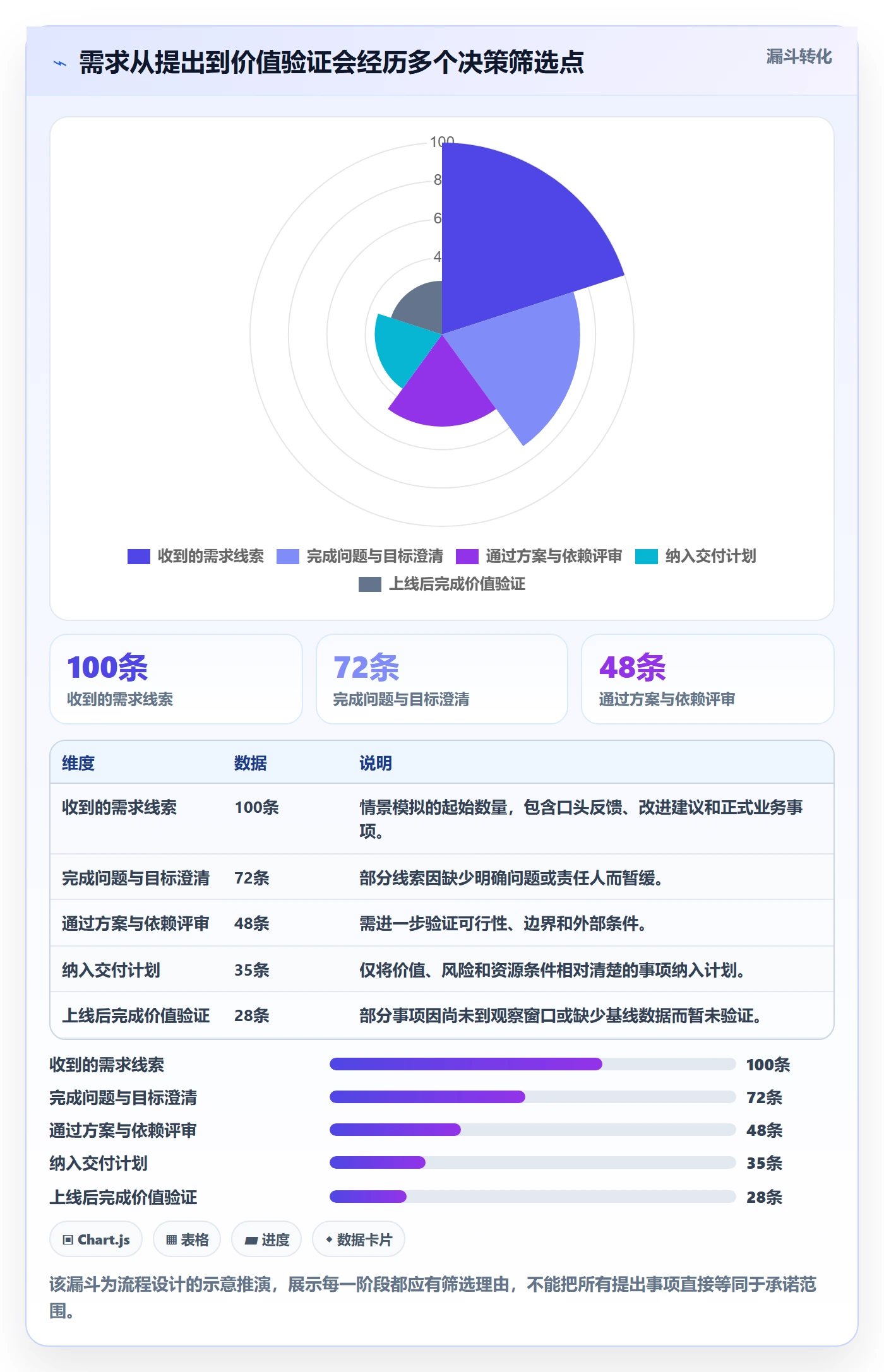 需求分析管理指南：实施团队如何做好需求管理，风险控制全流程