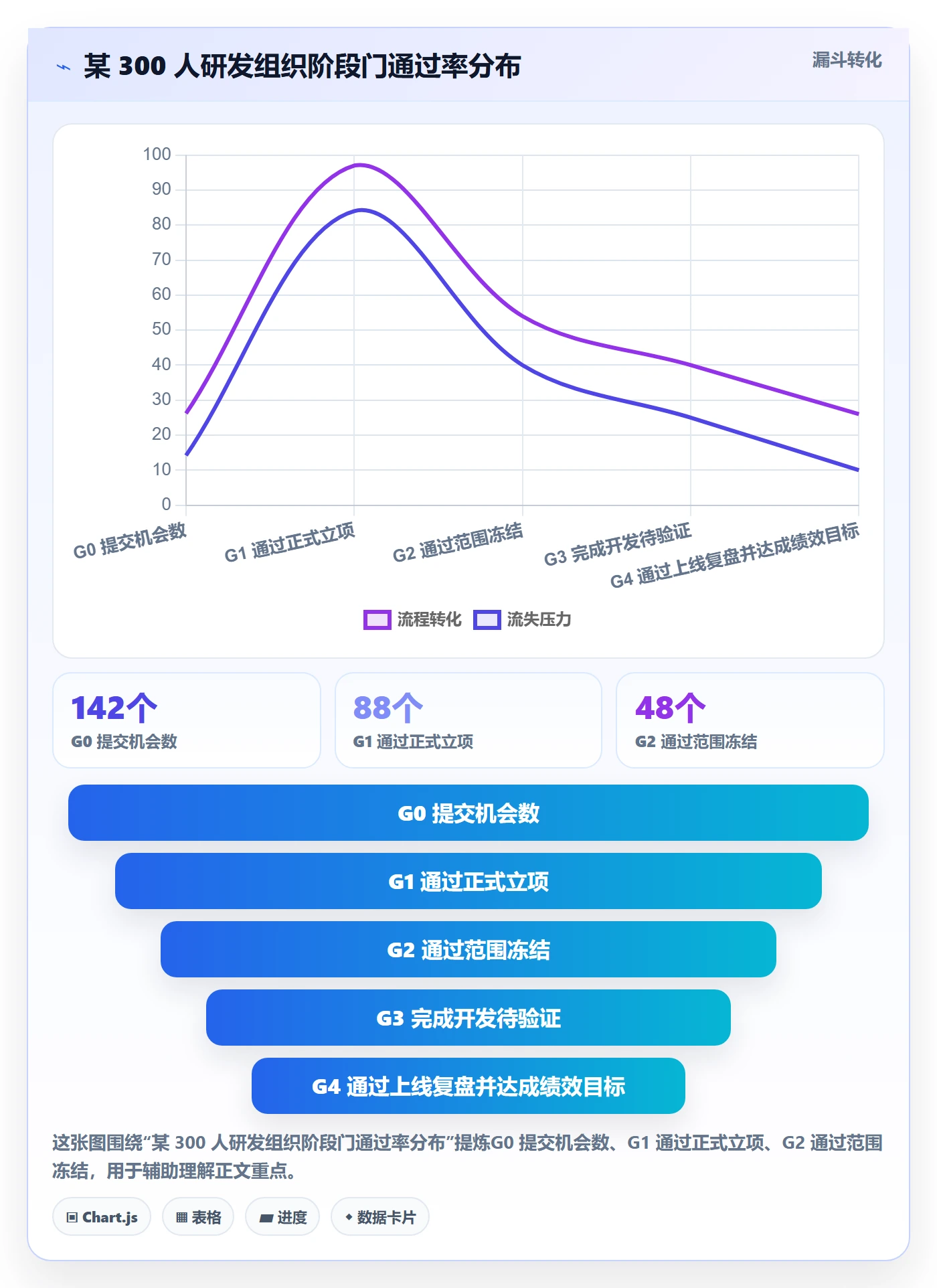 项目目标流程与规范:研发团队项目立项制度设计关键指标