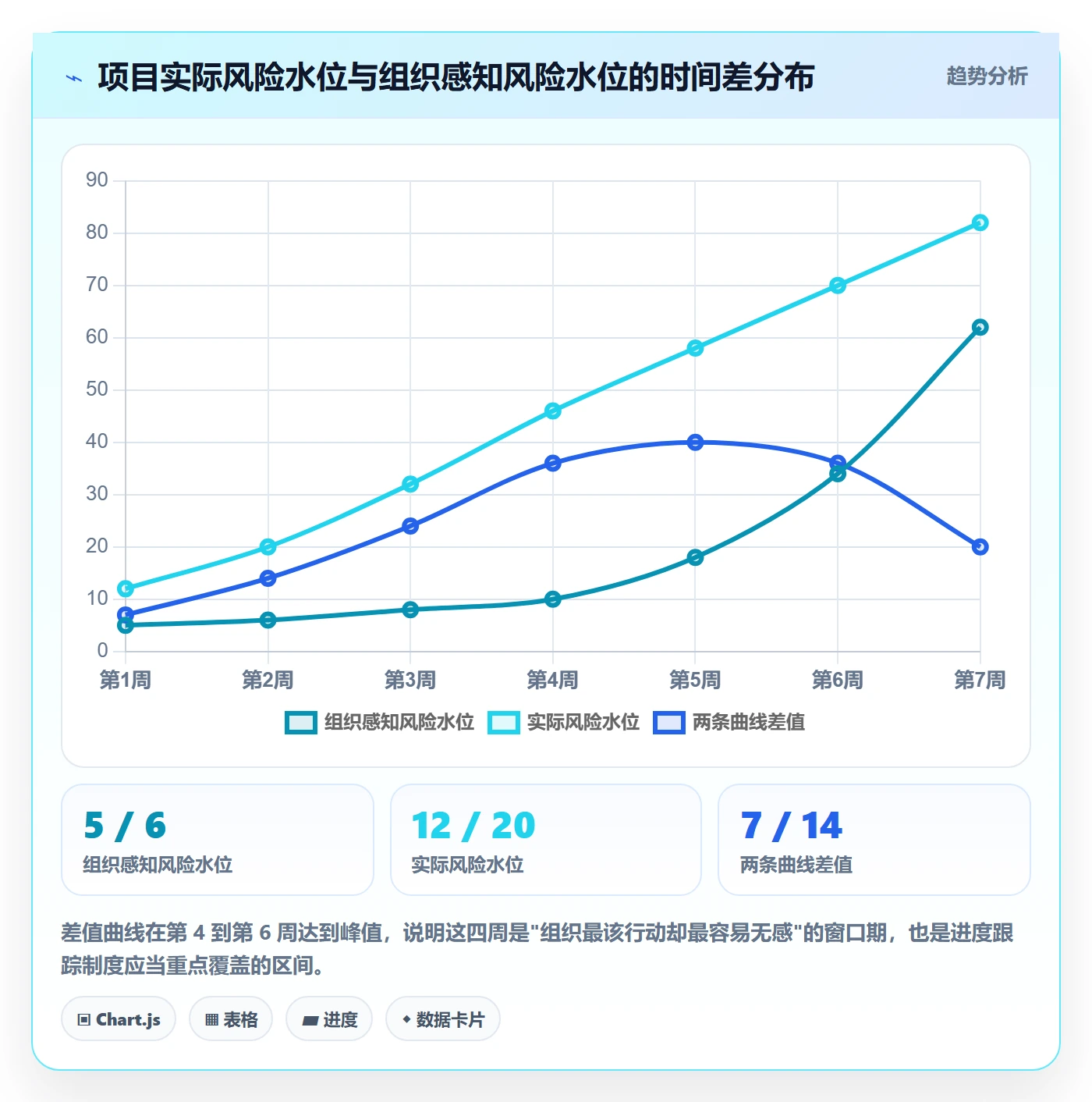 进展最佳实践:产品经理进度跟踪制度设计,常见问题