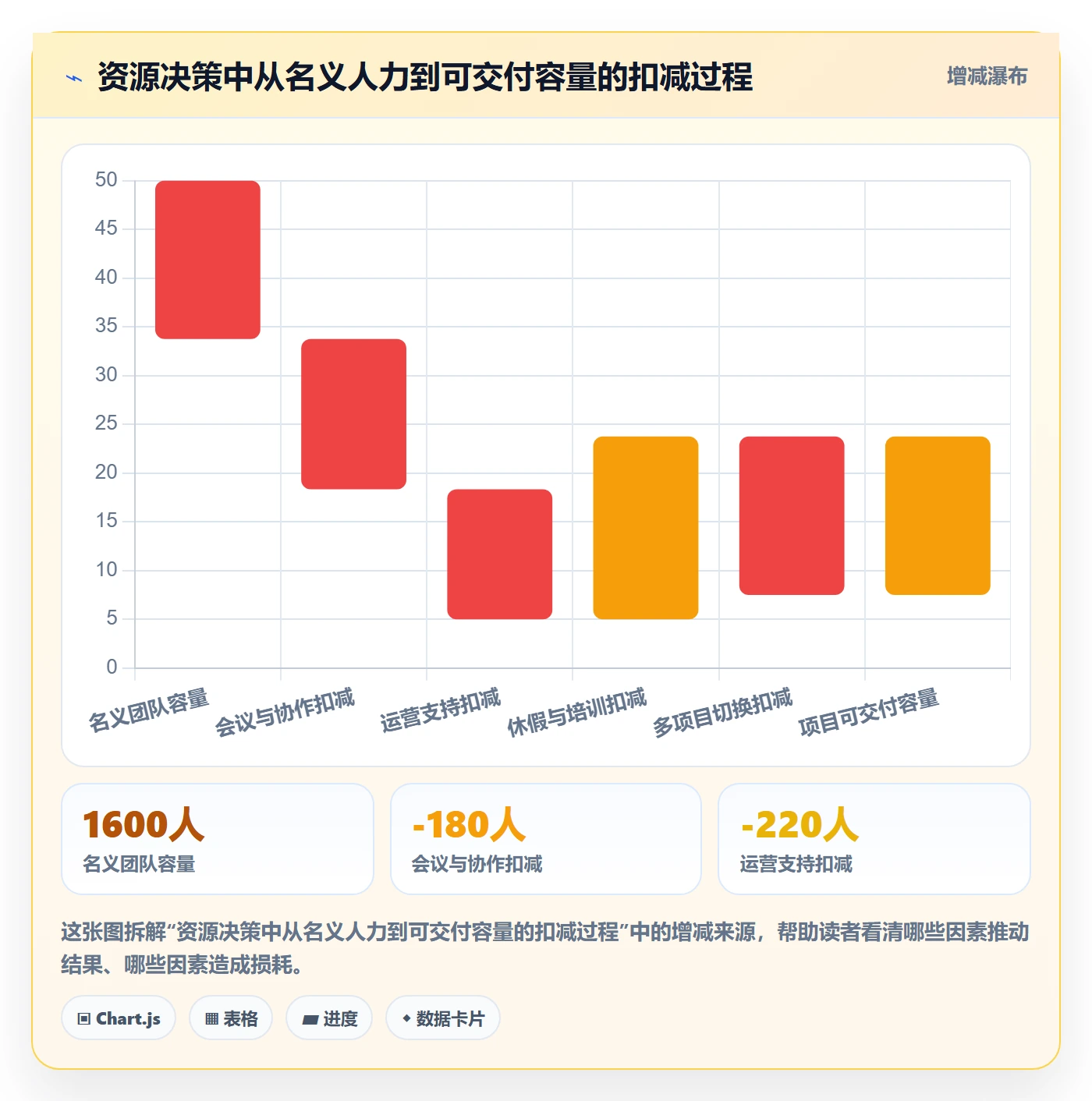 人力规划管理方法大全：PMO人力资源计划实操方法落地清单