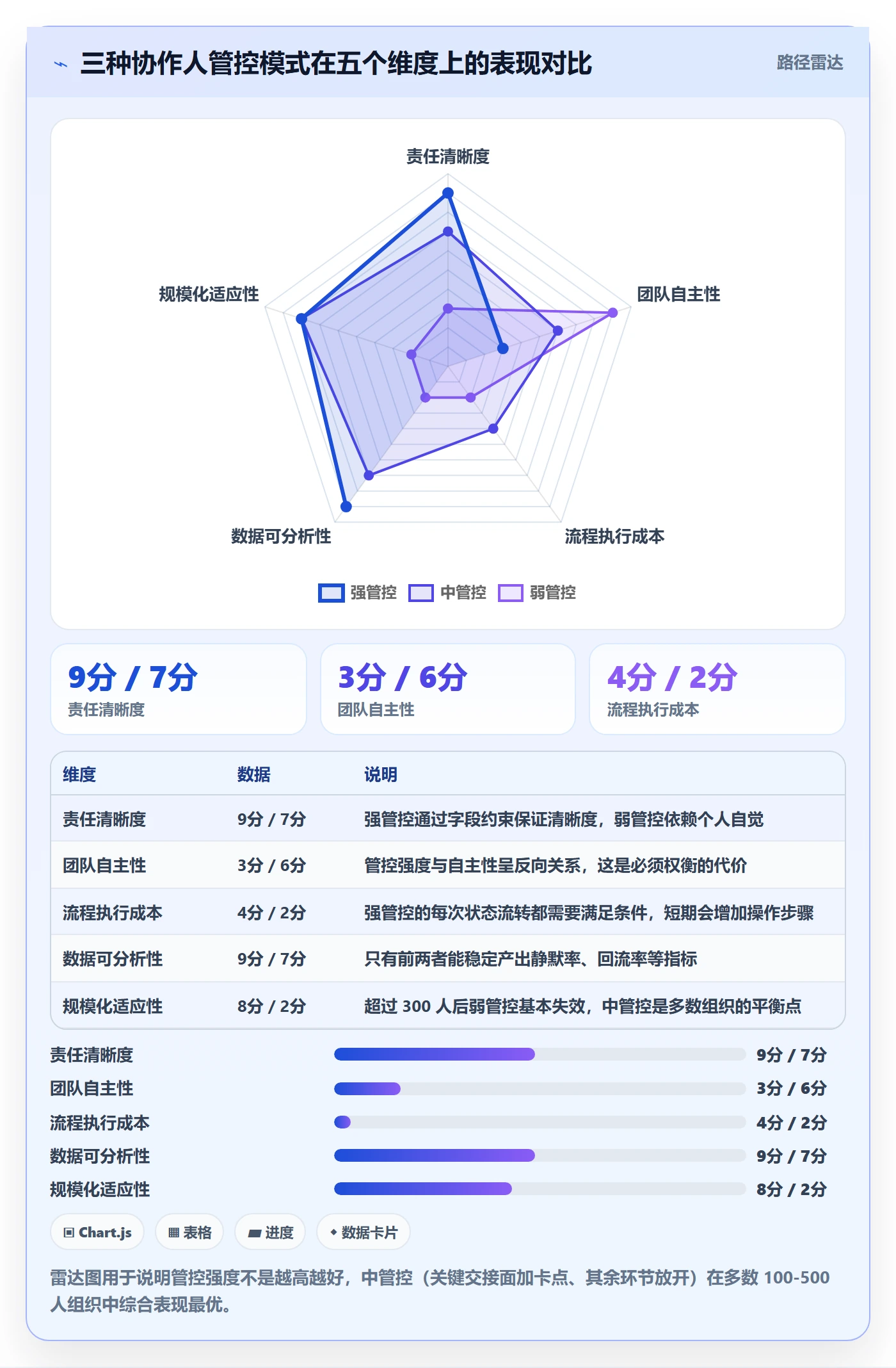 任务管理协作人全流程:PMO最佳实践与一文讲清