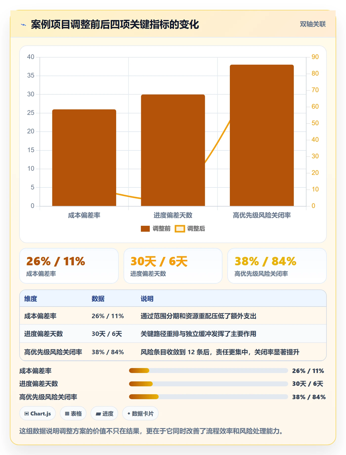 计划调整落地方案:管理层开展项目规划的风险控制案例解析