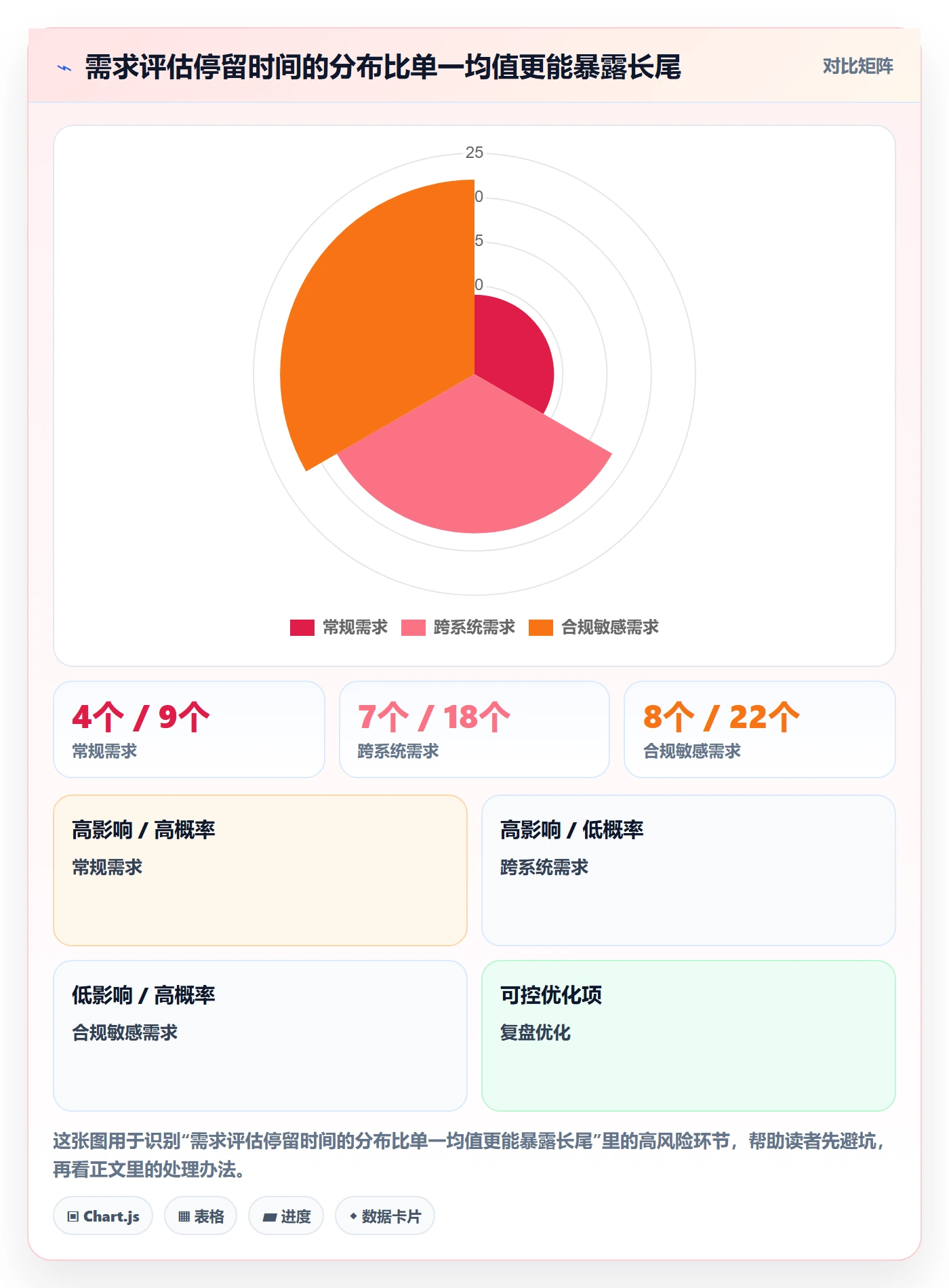 需求状态实操方法:PMO提升需求管理效率的入门指南方法与模板