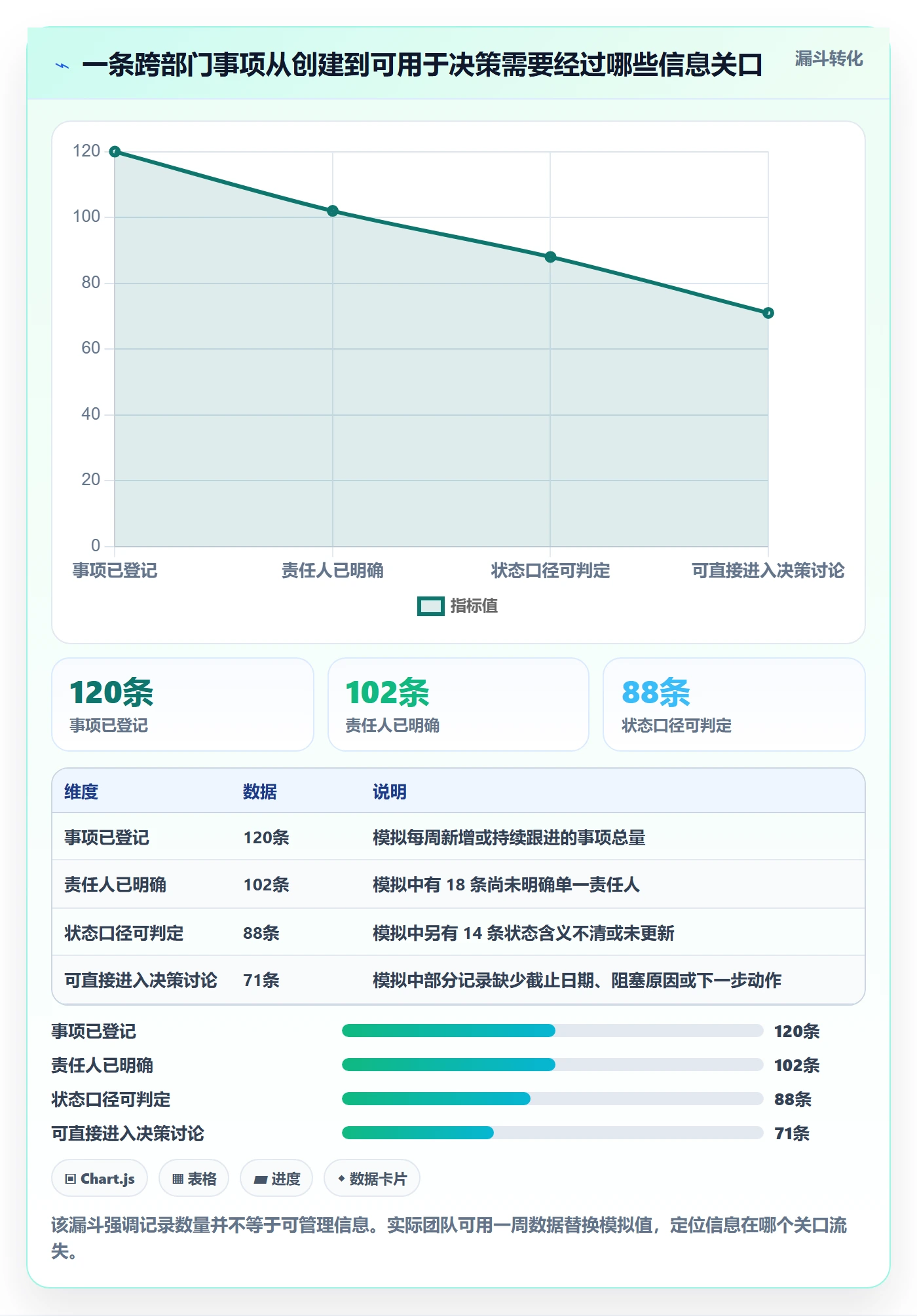 分组管理方法大全:跨部门团队列表视图落地方案落地清单
