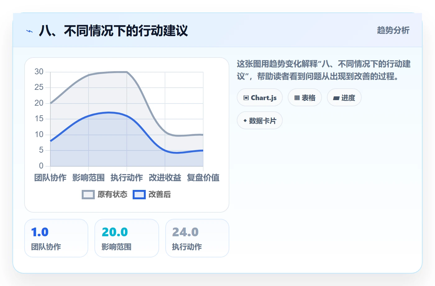 八、不同情况下的行动建议