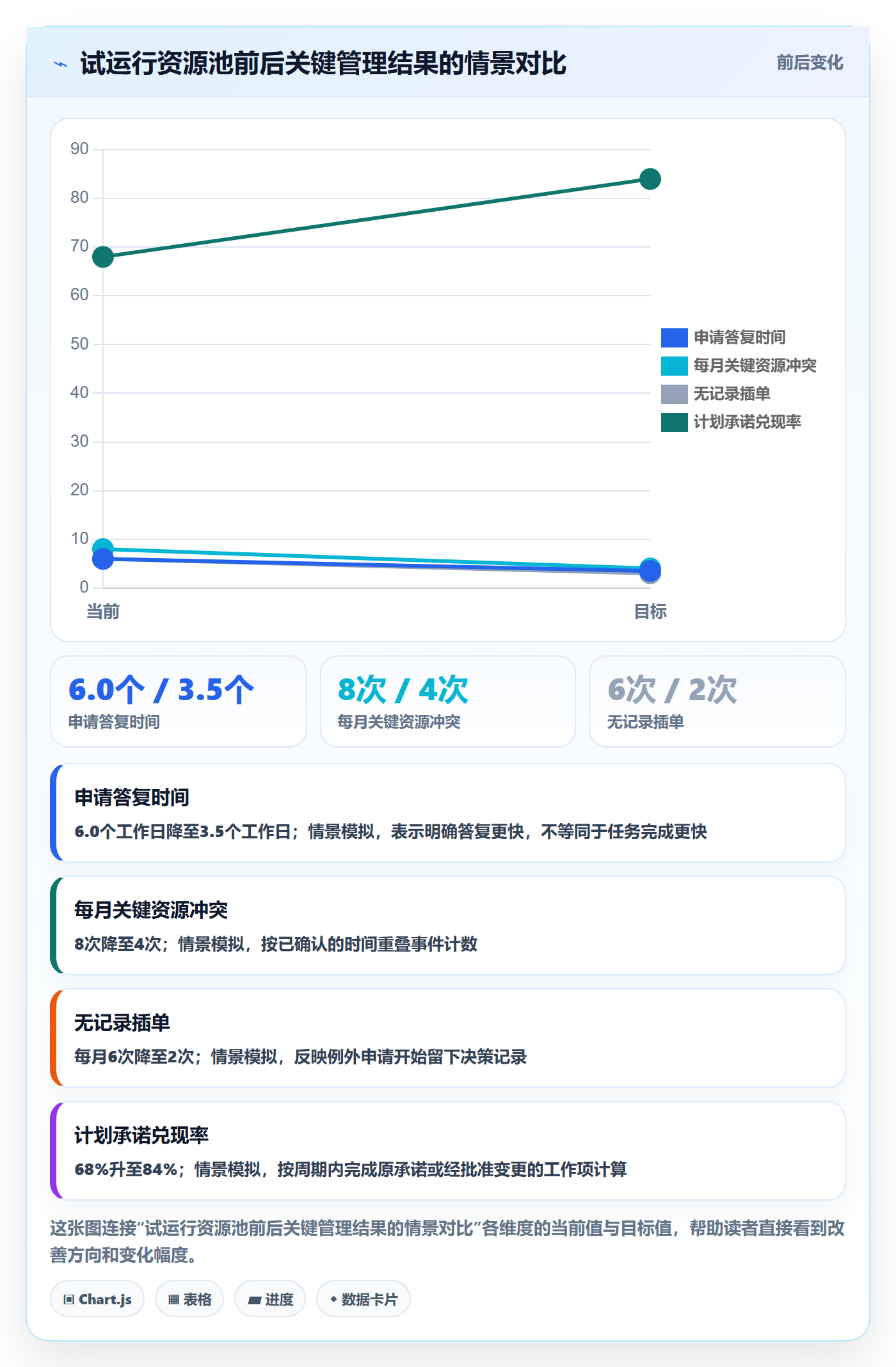 资源池实操方法：项目负责人提升资源管理效率的制度设计方法与模板