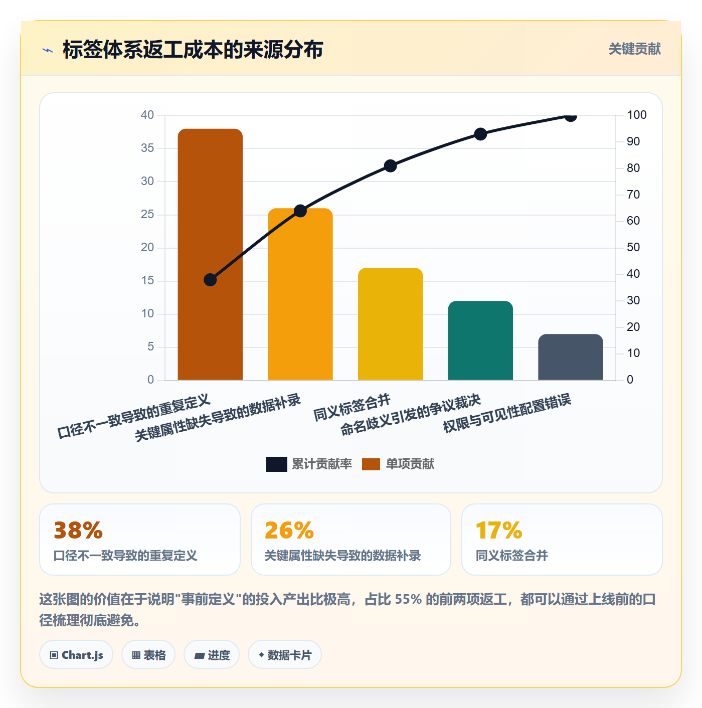 标签落地方案:管理层开展任务属性的流程优化案例解析