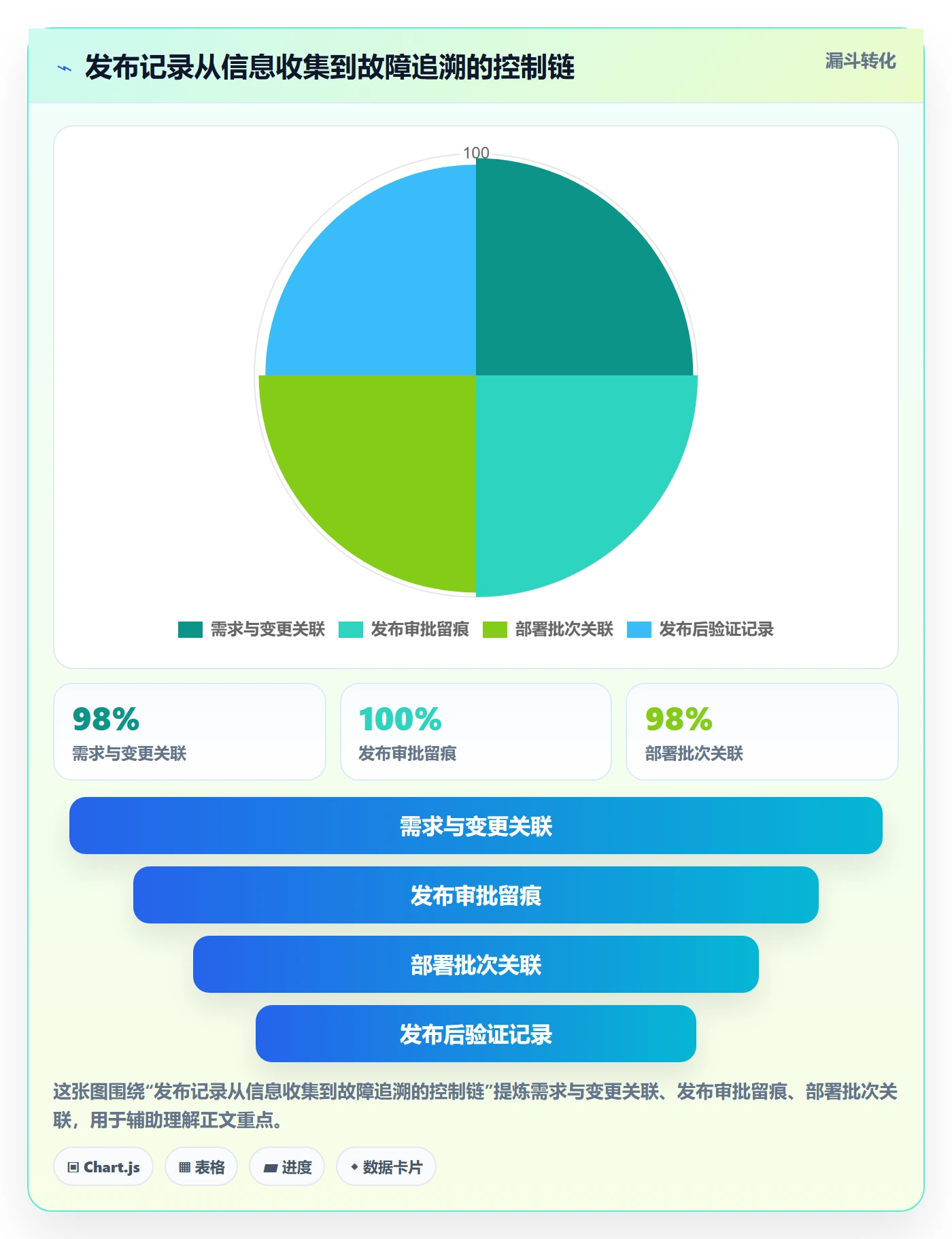 发布记录管理方法大全：PMO版本管理制度设计落地清单