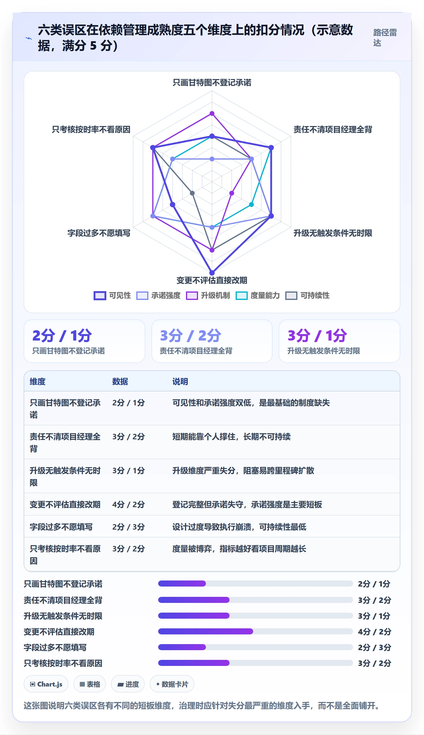 依赖关系管理指南：项目成员如何做好任务依赖，制度设计全流程