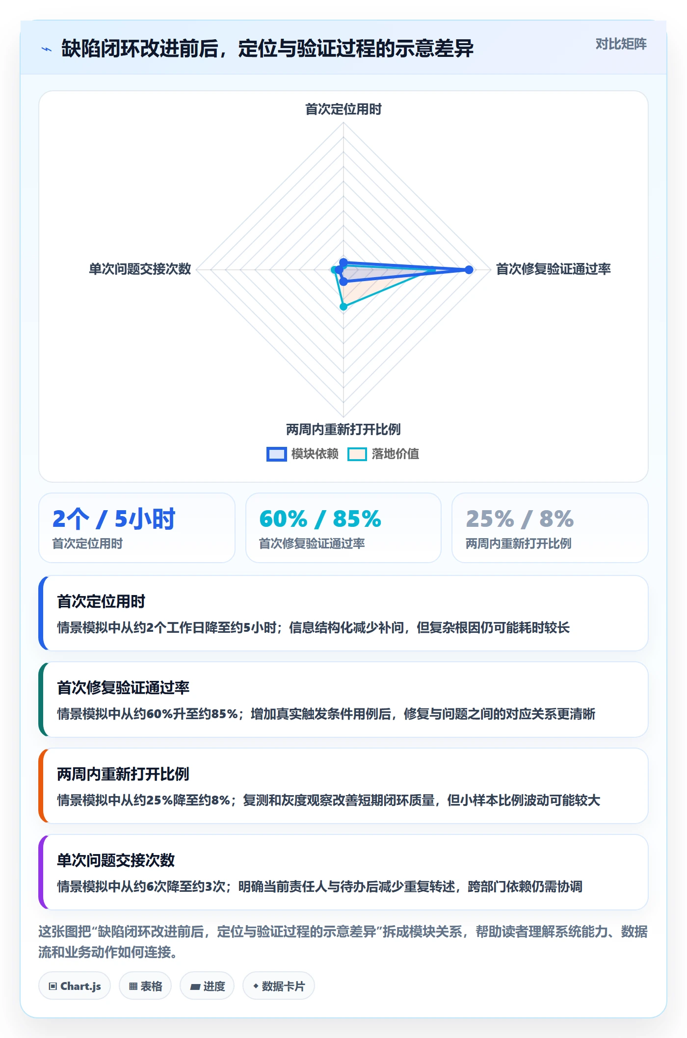 Bug / 缺陷修复教程：企业管理者实操方法，避坑指南