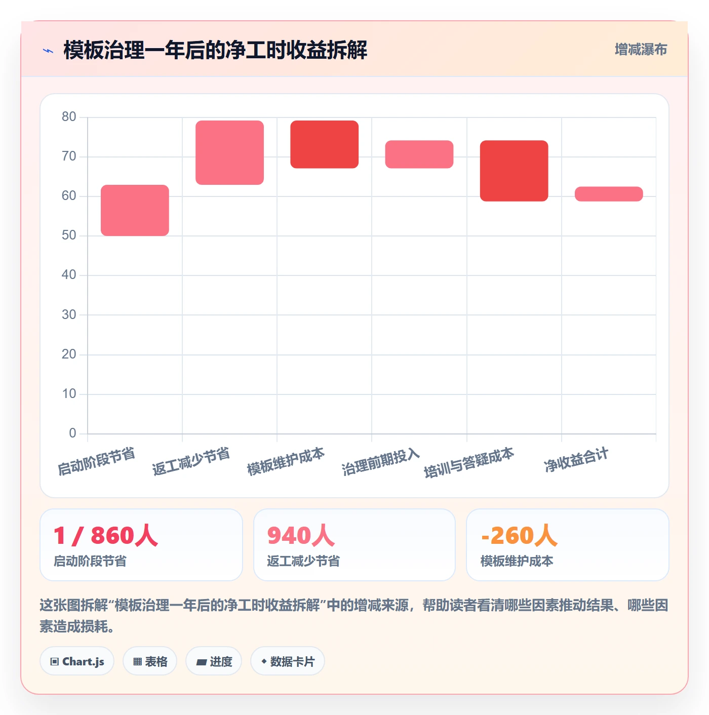 模板复用实操方法:项目负责人提升项目模板效率的入门指南方法与模板