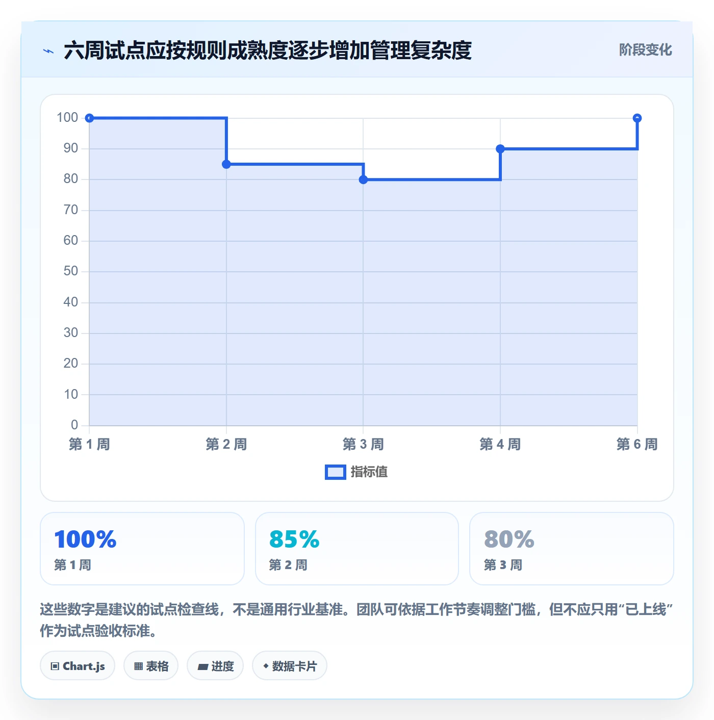 资源管理资源池教程:跨部门团队落地方案,避坑指南