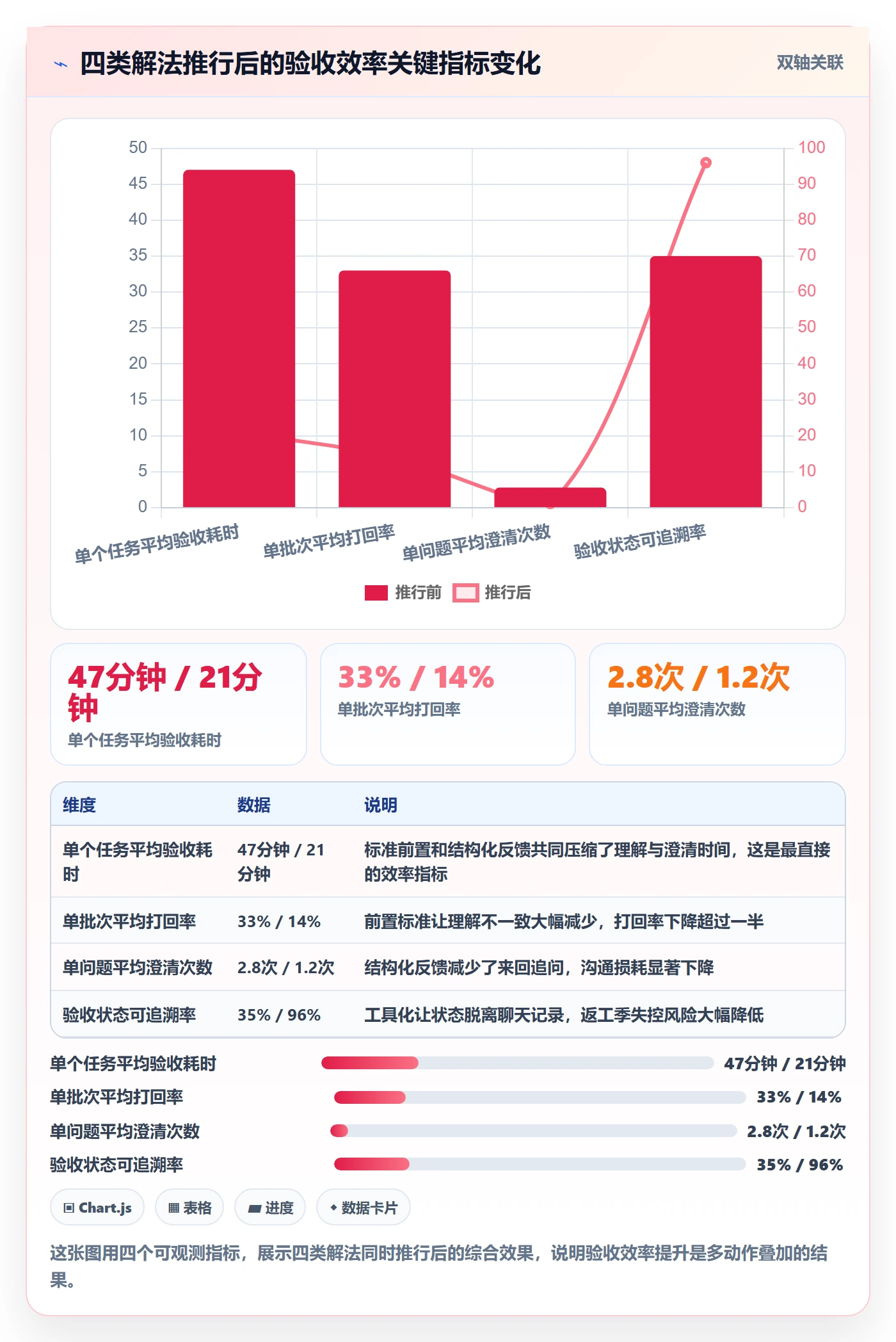返工最佳实践:产品经理任务验收效率提升,常见问题