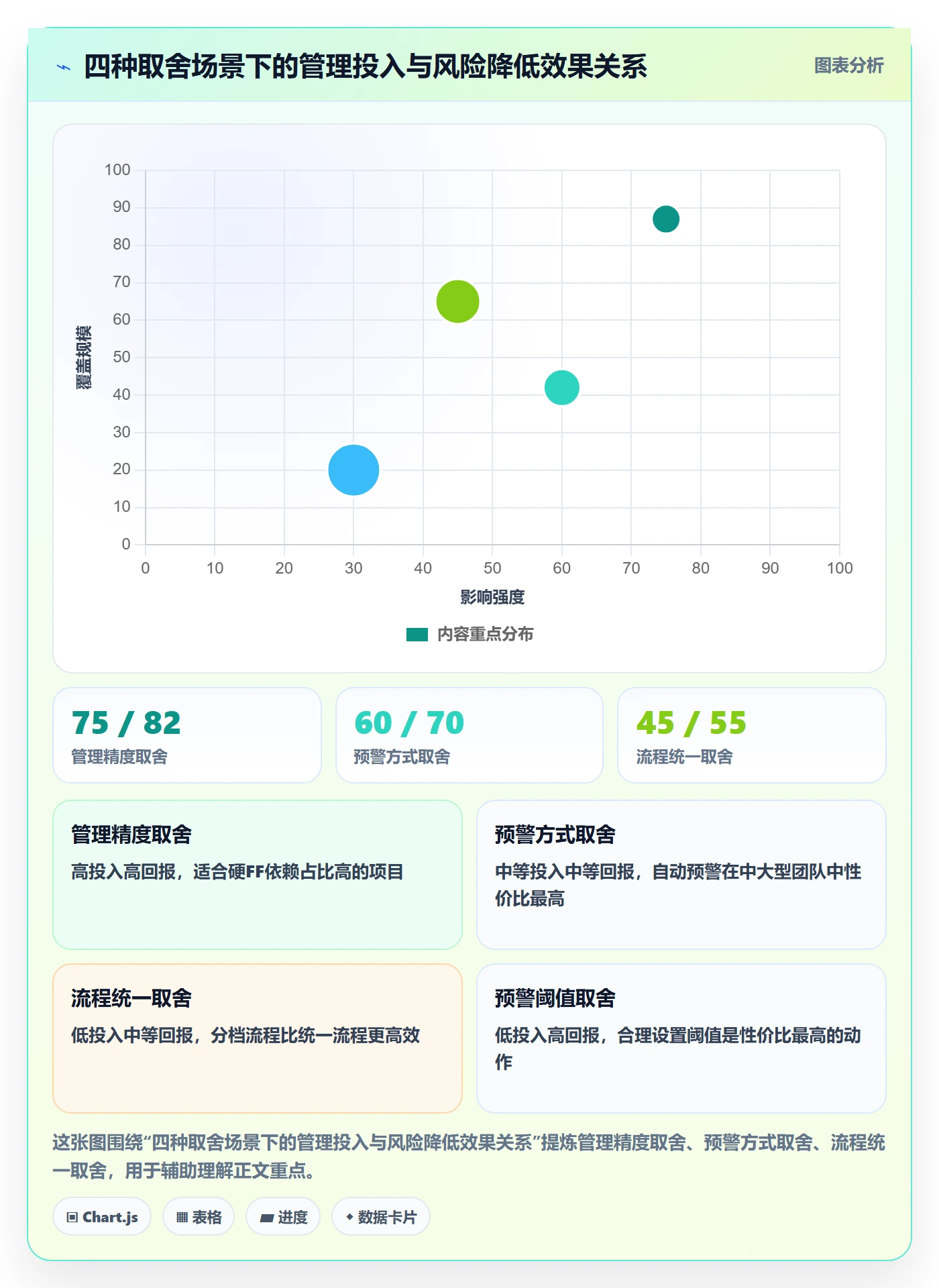FF管理方法大全：项目经理任务依赖风险控制落地清单