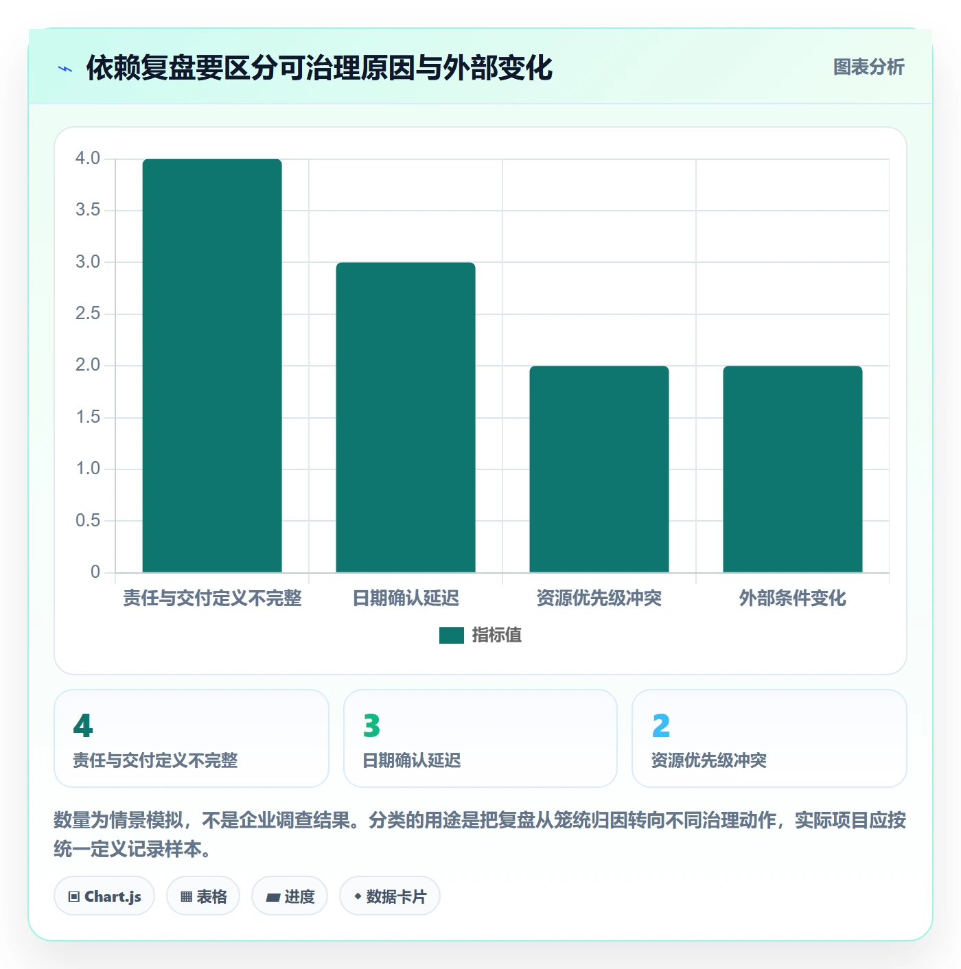 依赖关系落地方案：管理层开展甘特图的落地方案案例解析