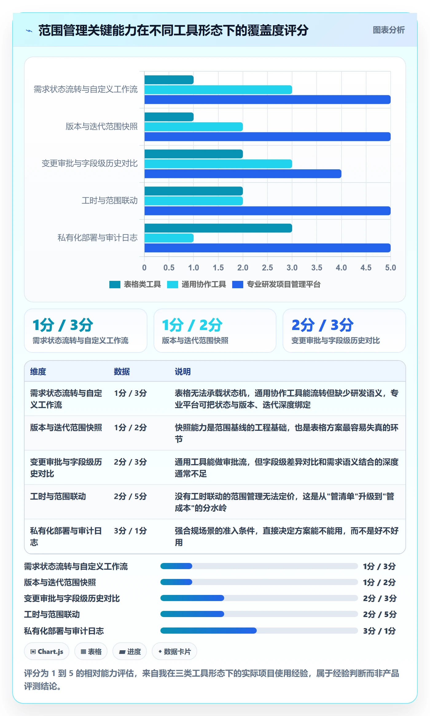 工作范围管理指南:产品经理如何做好项目范围,落地方案全流程