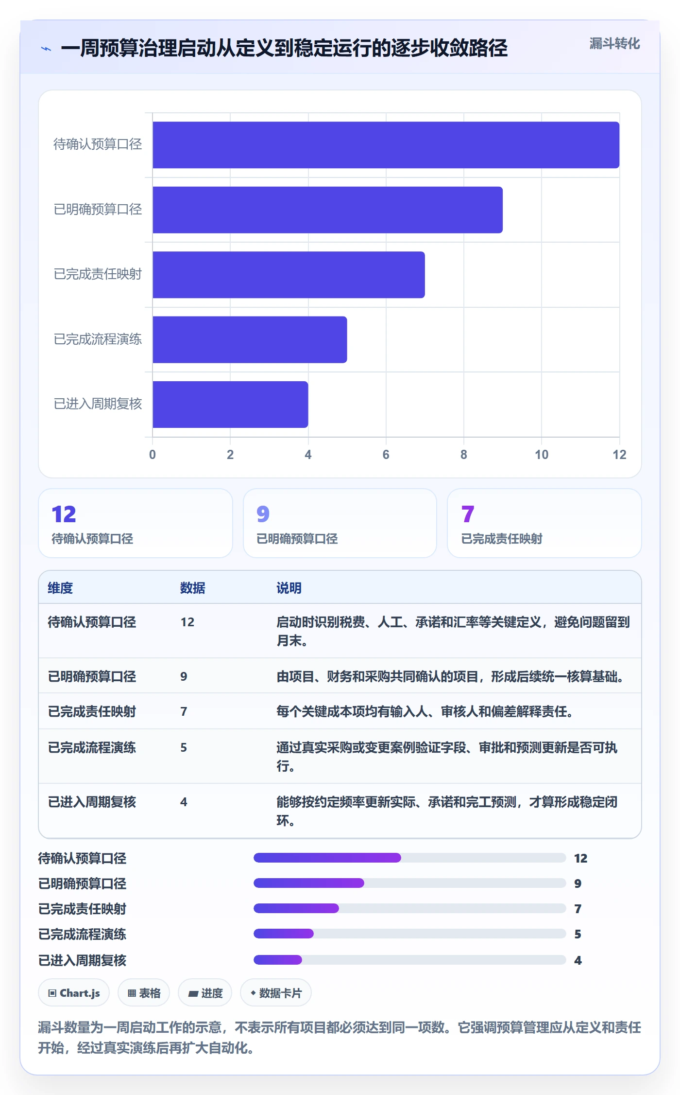 预算管理项目预算全流程:项目经理效率提升与一文讲清